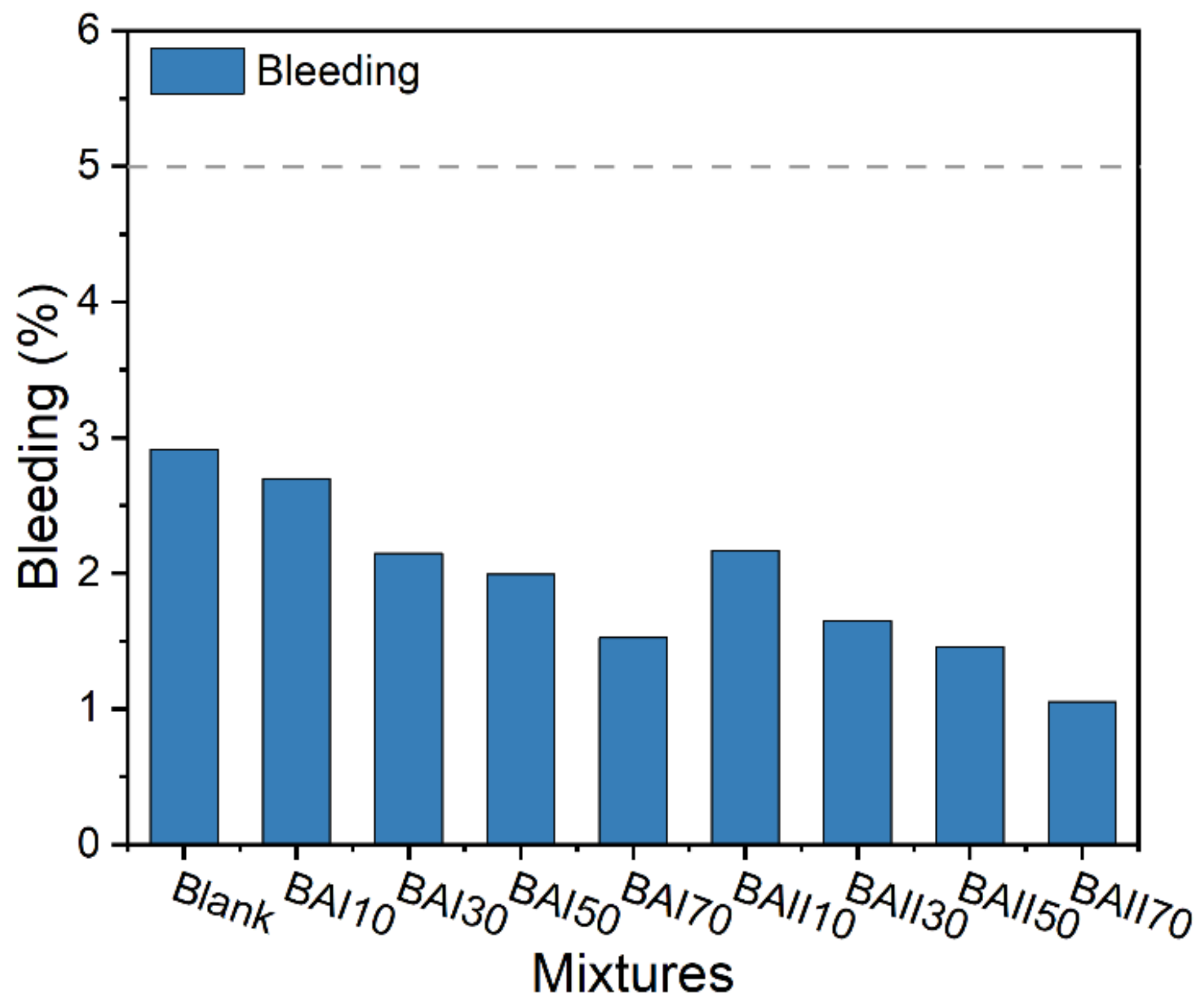 Sustainability 14 09949 g005