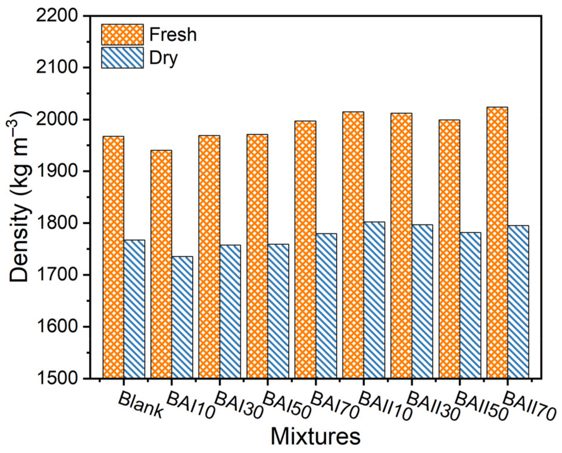 Sustainability 14 09949 g006