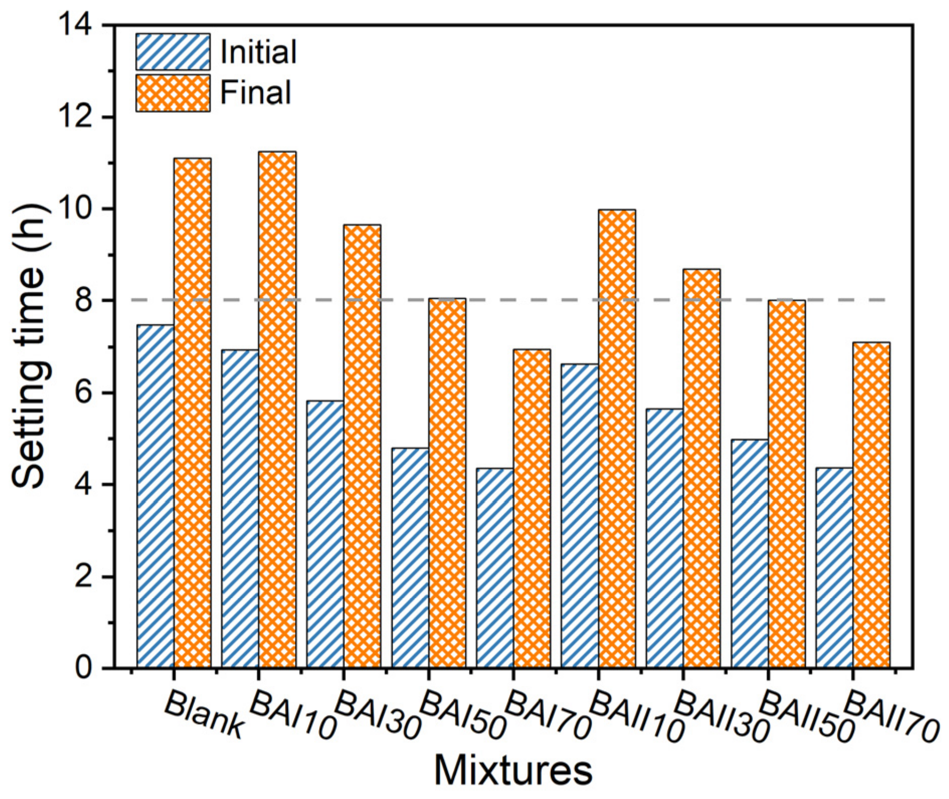 Sustainability 14 09949 g008