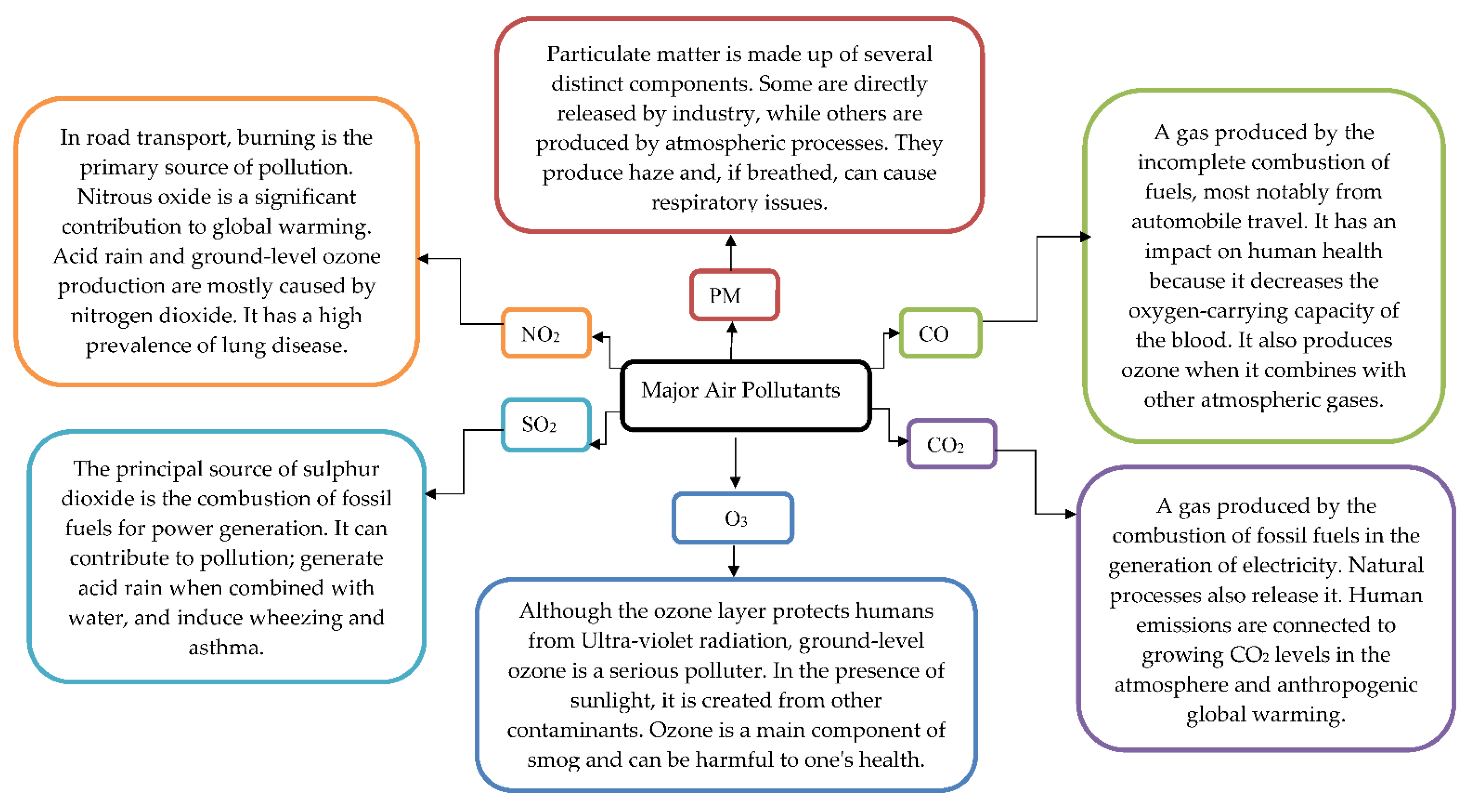 Sustainability 14 09951 g003 Sustainability 14 09951 g003