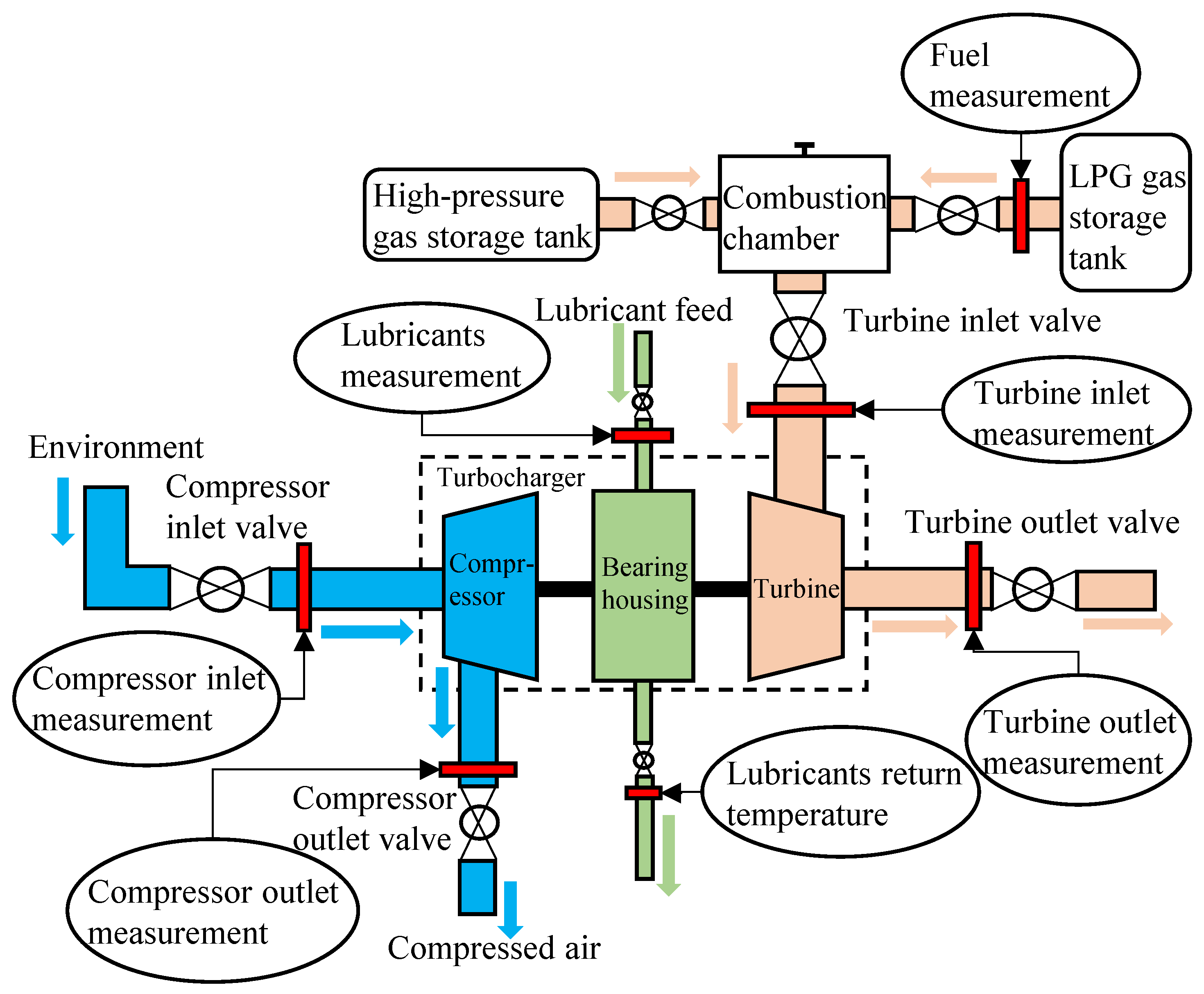 Sustainability 14 09952 g003
