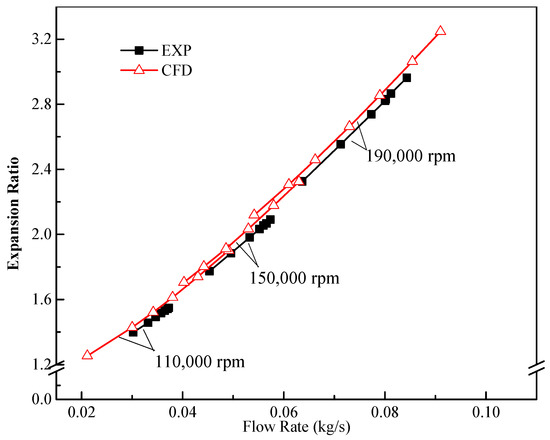 A Study of Evaluation Method for Turbocharger Turbine Based