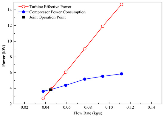 A Study of Evaluation Method for Turbocharger Turbine Based