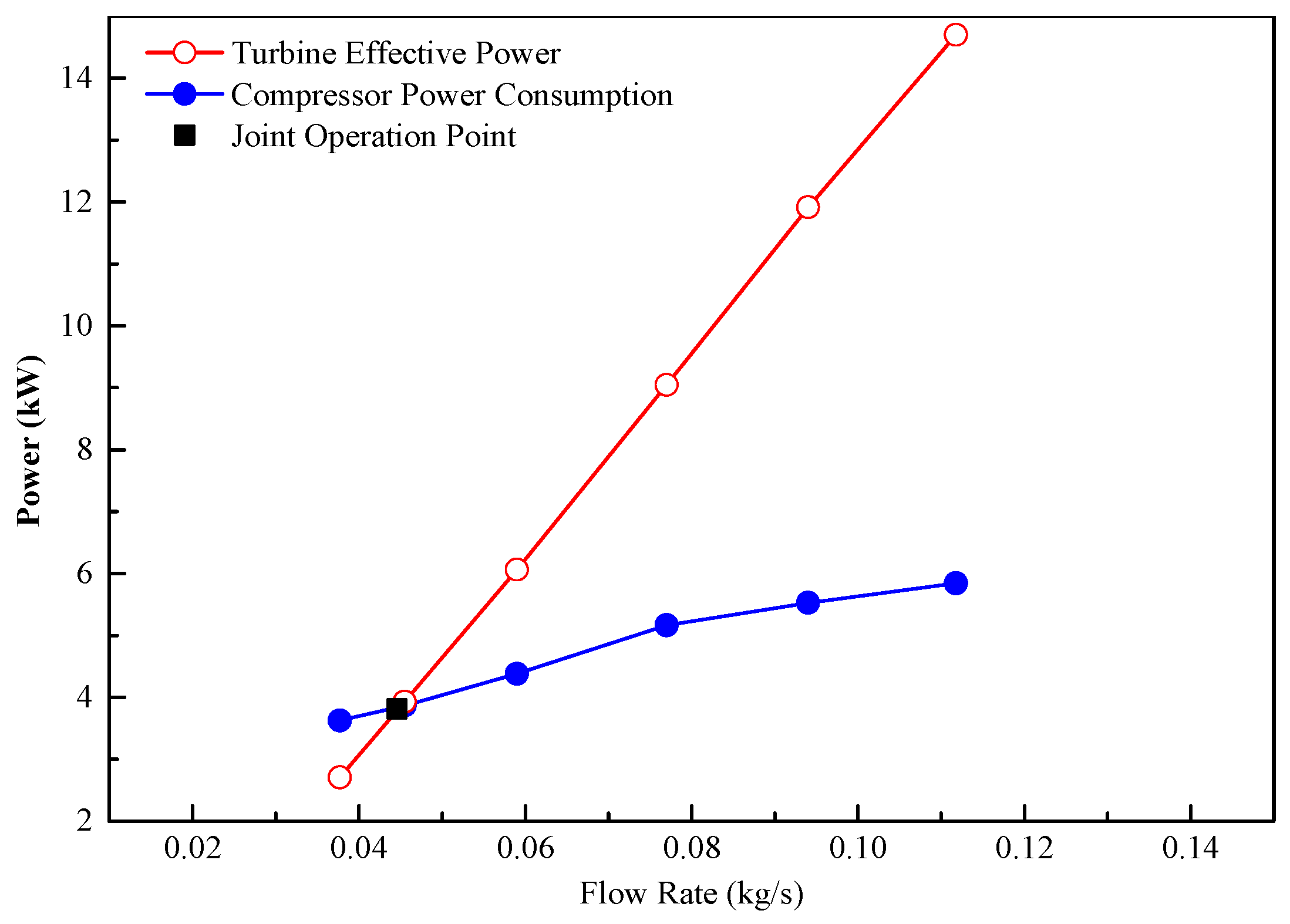 Sustainability 14 09952 g005