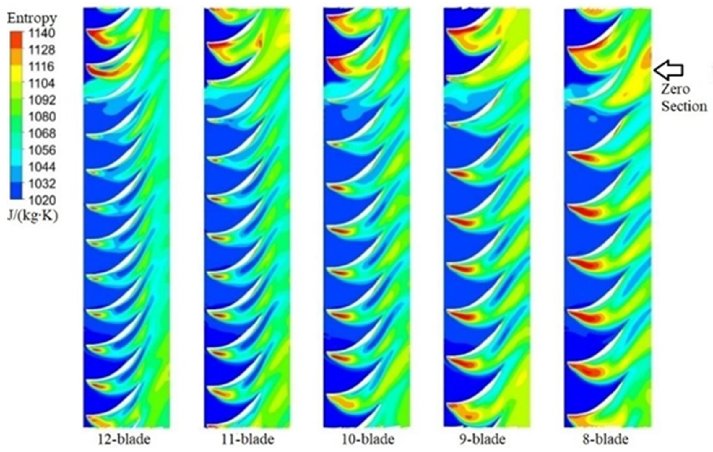 Sustainability 14 09952 g008