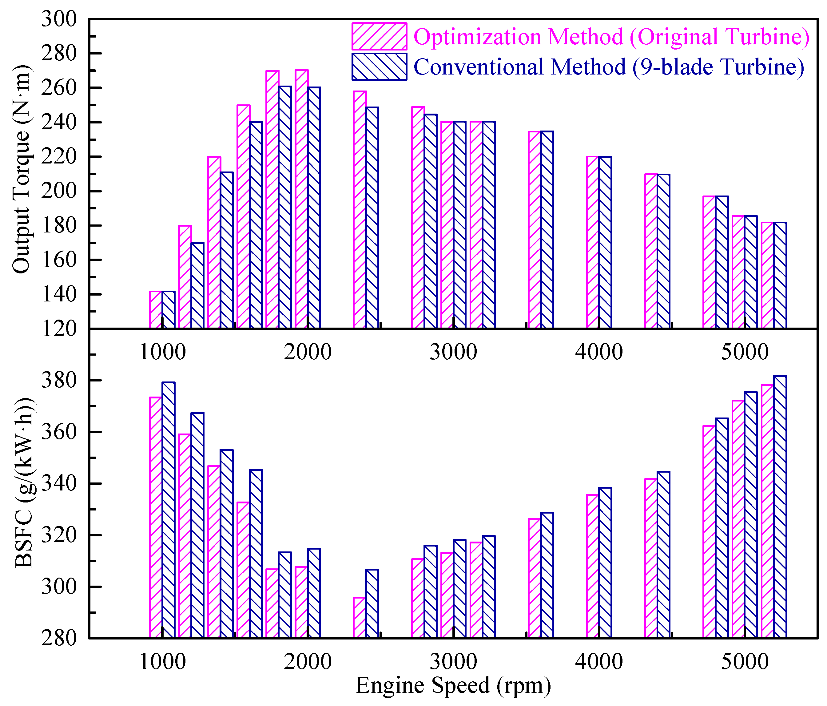 Sustainability 14 09952 g010