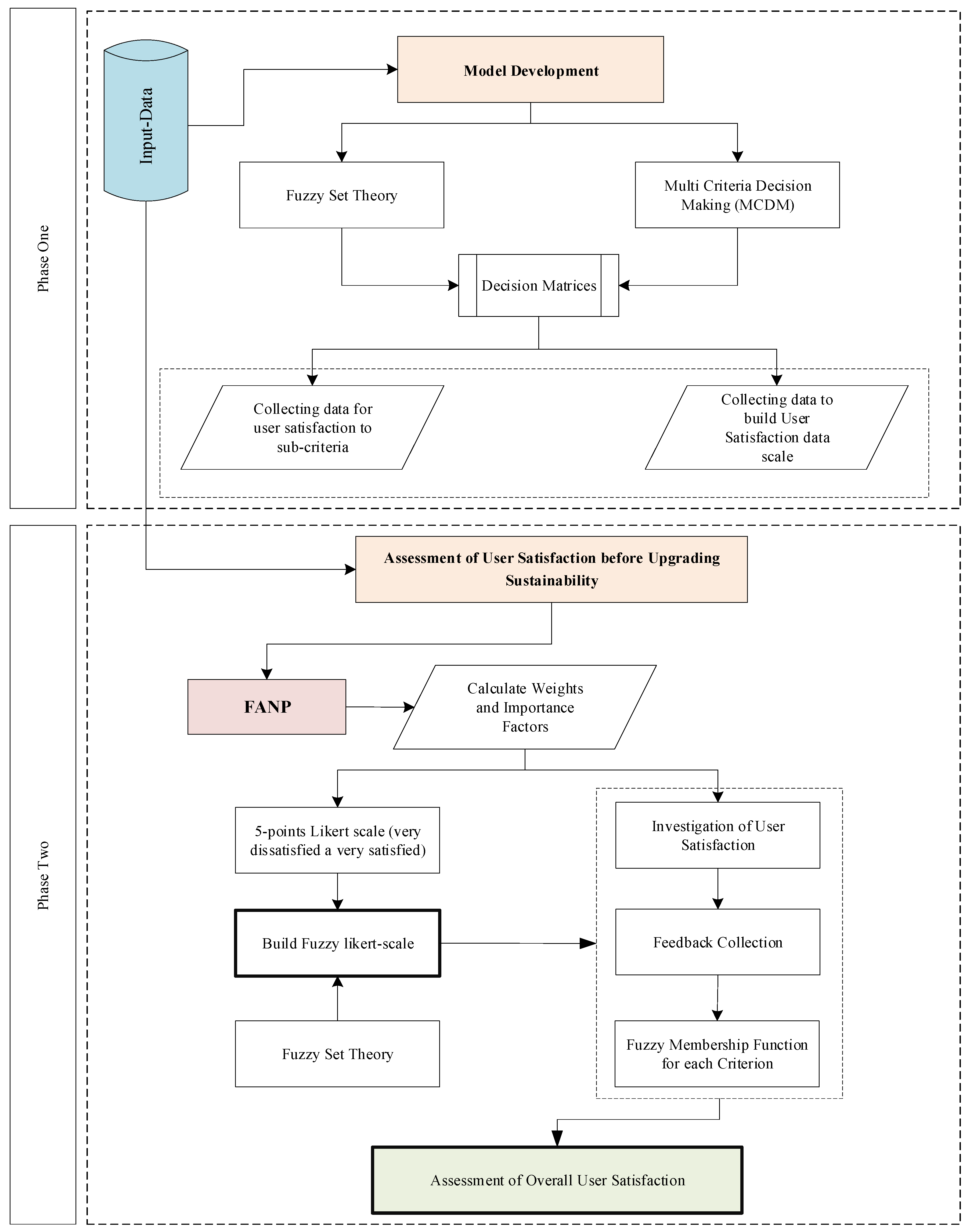 Sustainability 14 09955 g001