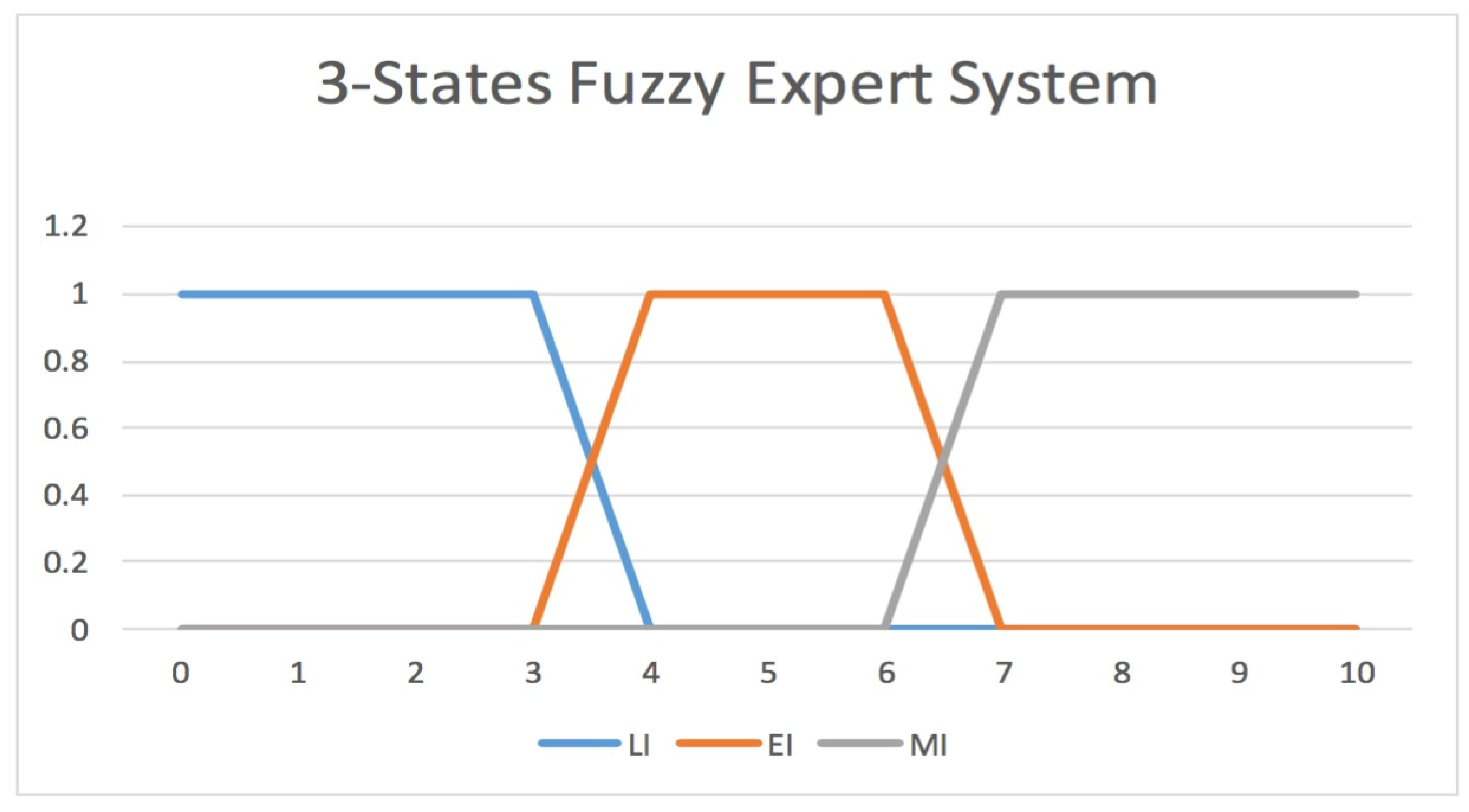 Sustainability 14 09955 g002