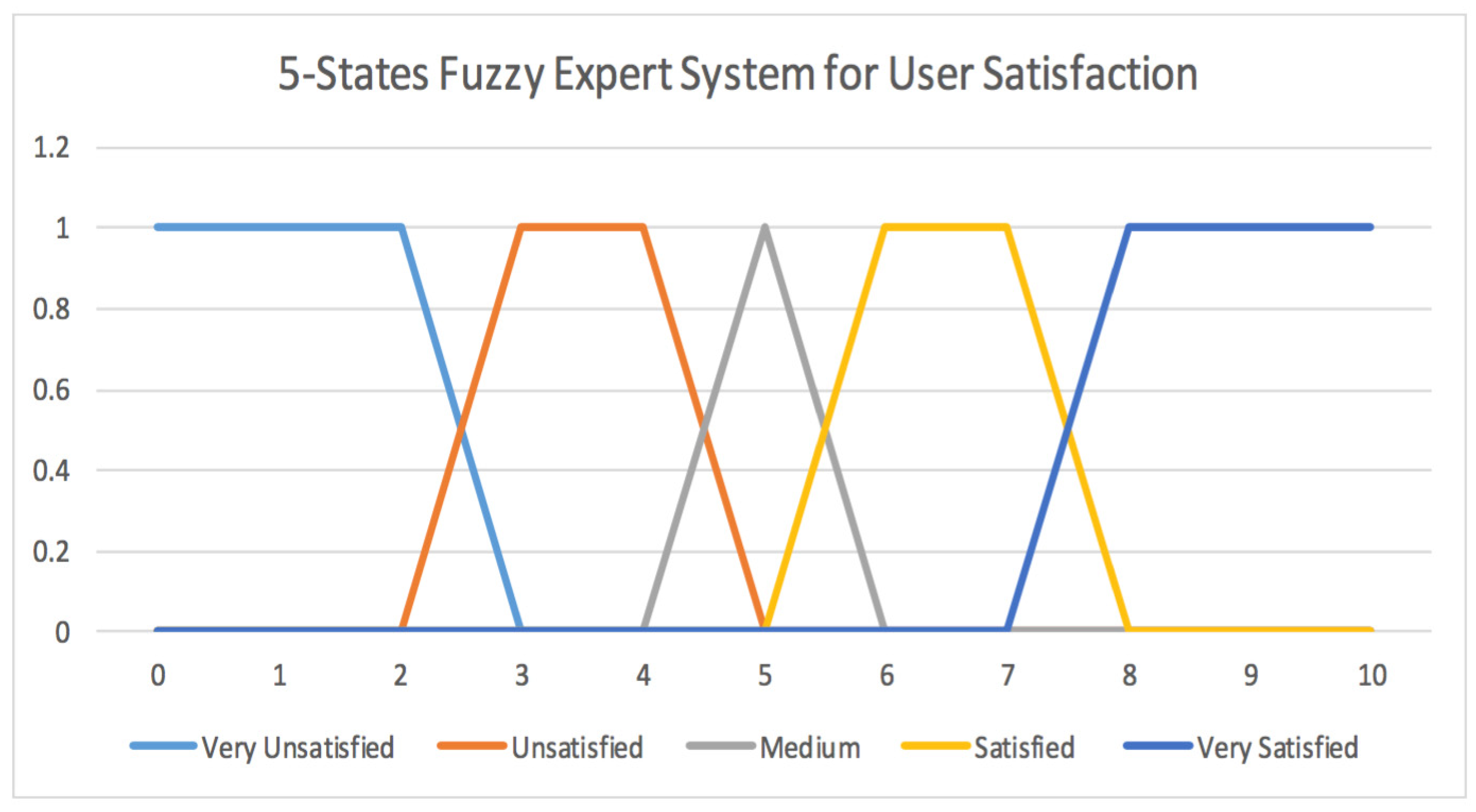 Sustainability 14 09955 g003