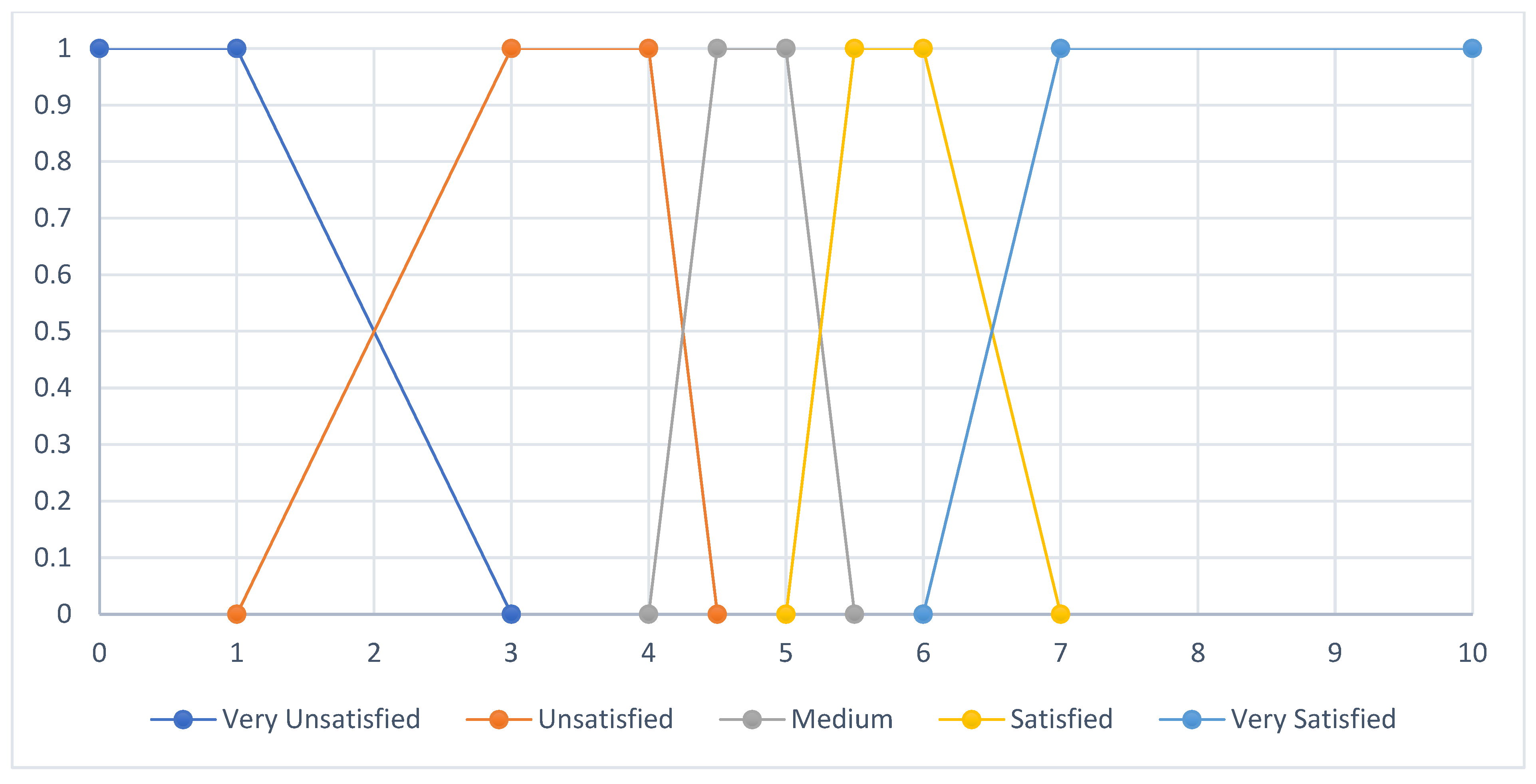 Sustainability 14 09955 g005