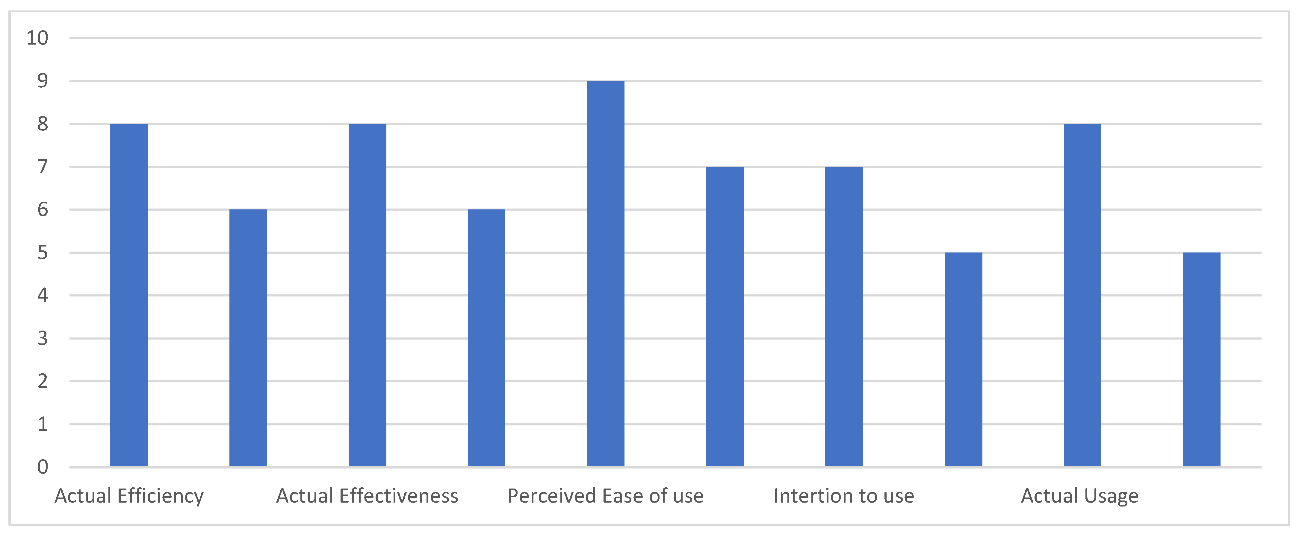 Sustainability 14 09955 g011