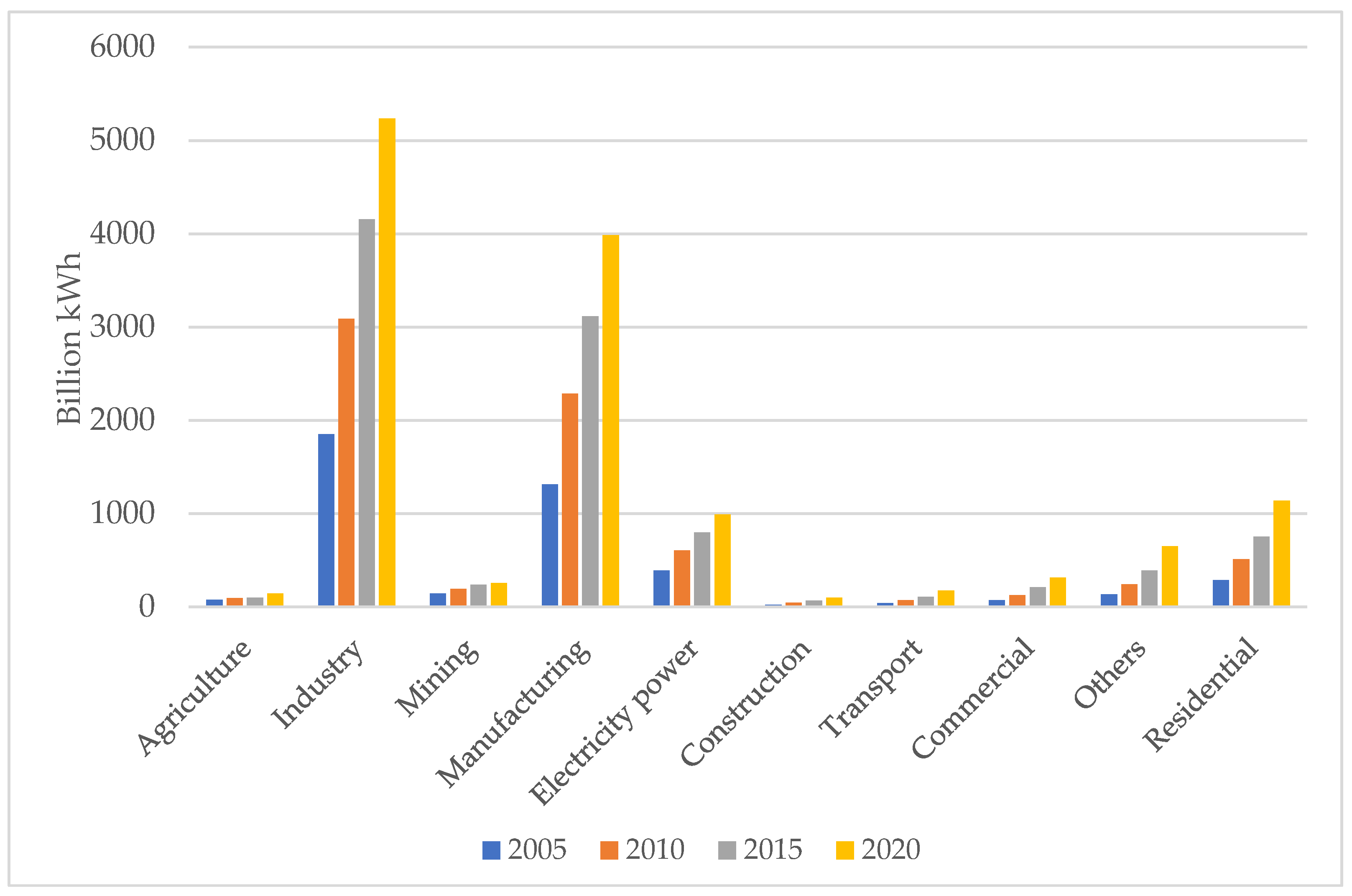 Sustainability 14 09960 g001 550