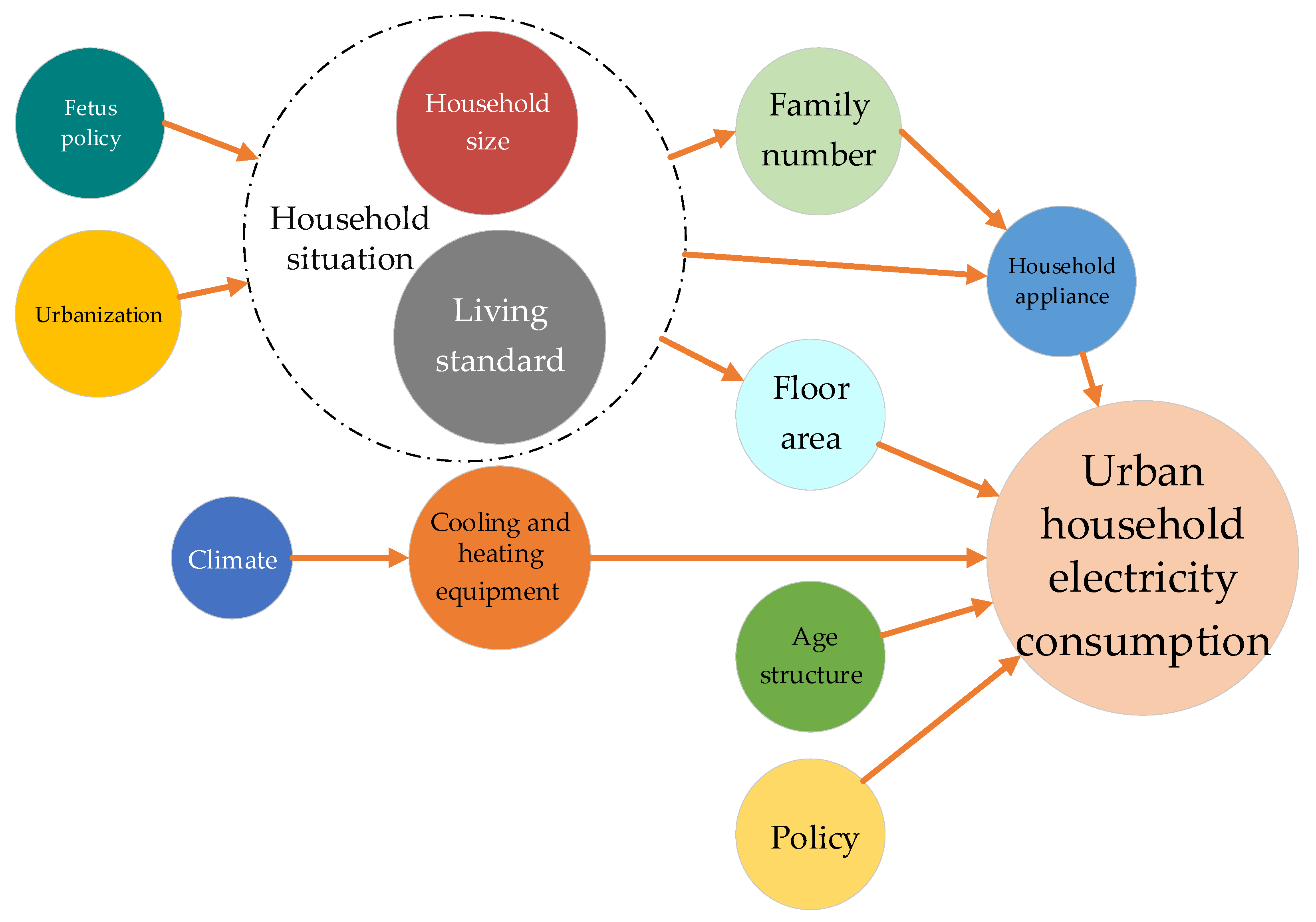 Sustainability 14 09960 g002 550