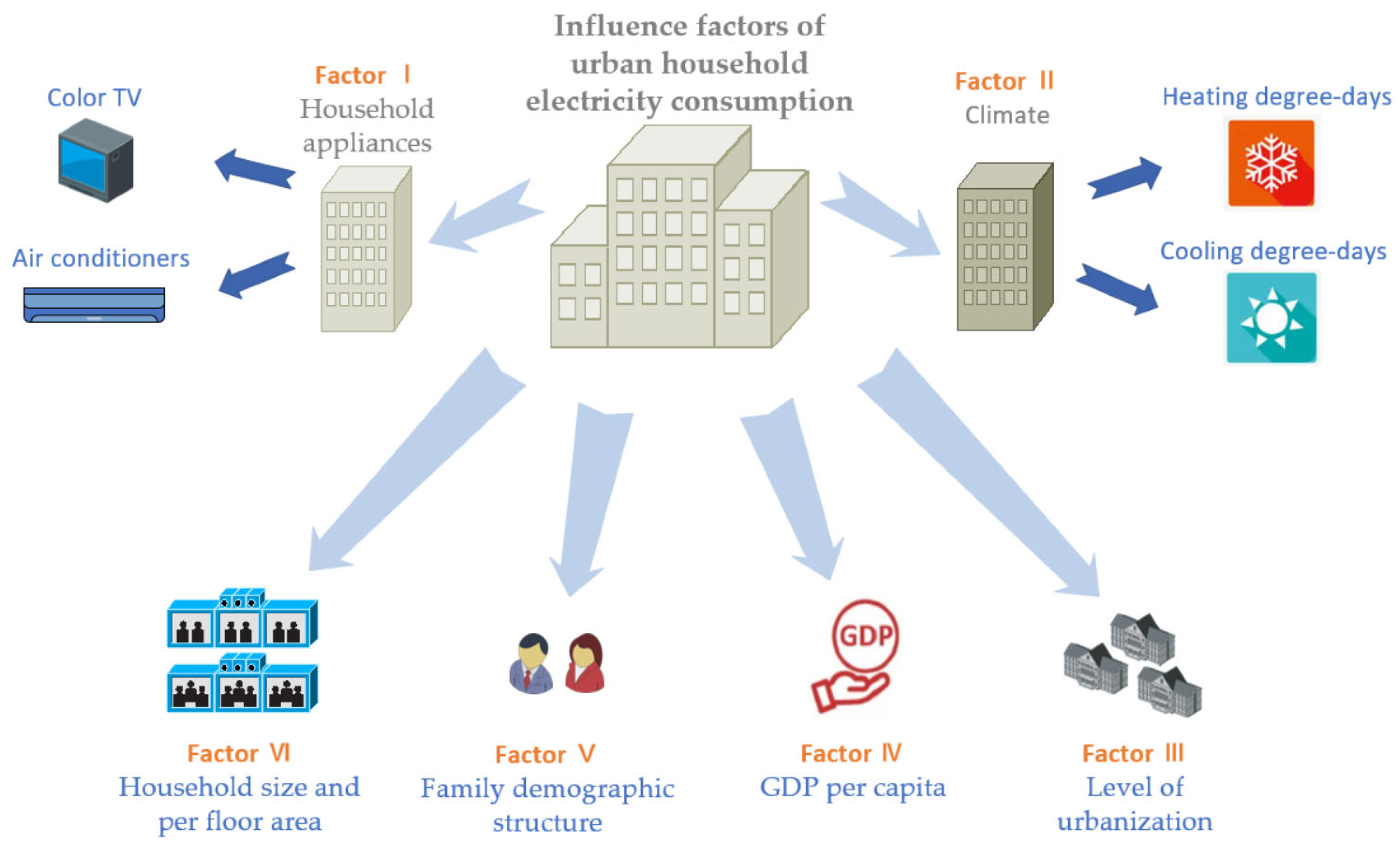 Sustainability 14 09960 g003 550