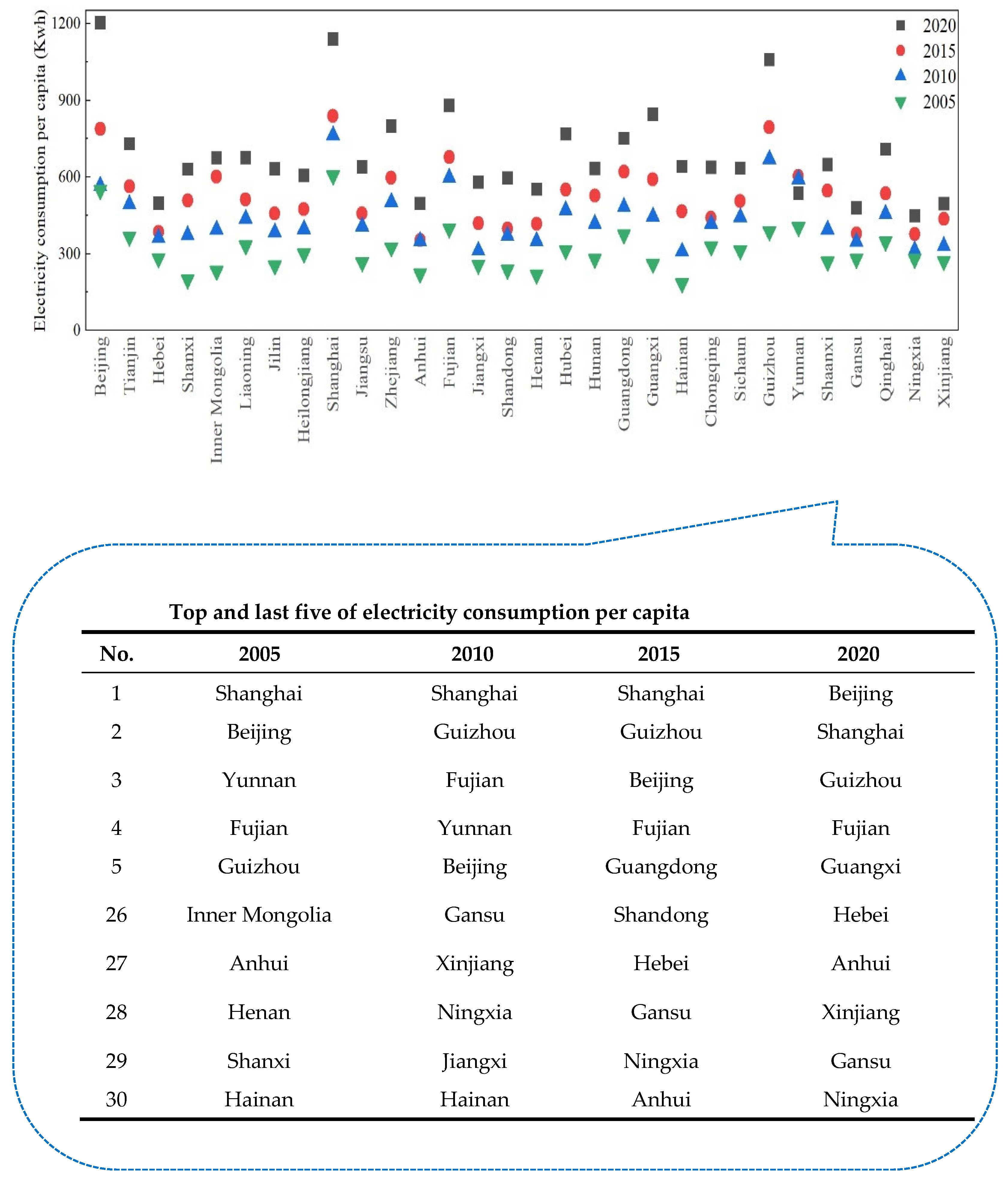 Sustainability 14 09960 g005 550