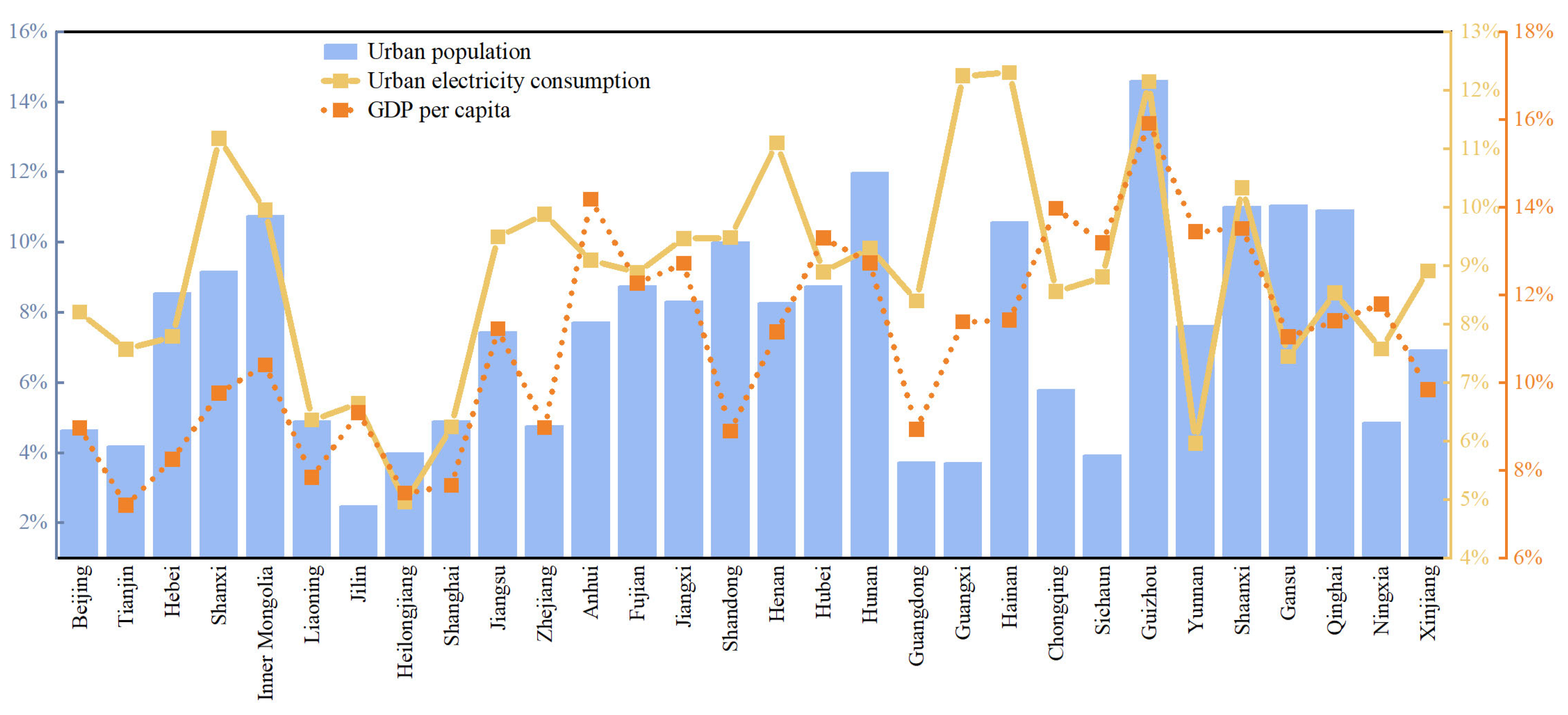 Sustainability 14 09960 g007 550