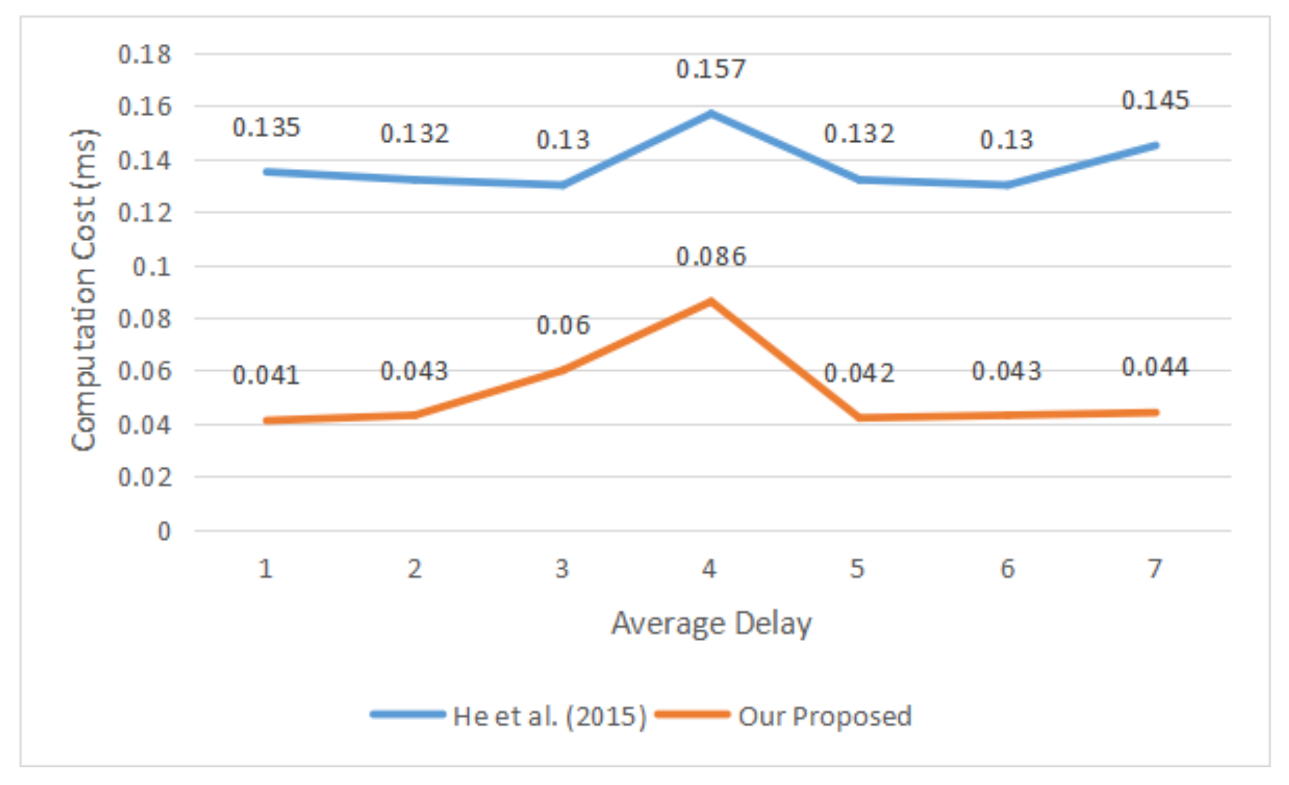 Sustainability 14 09961 g005 550