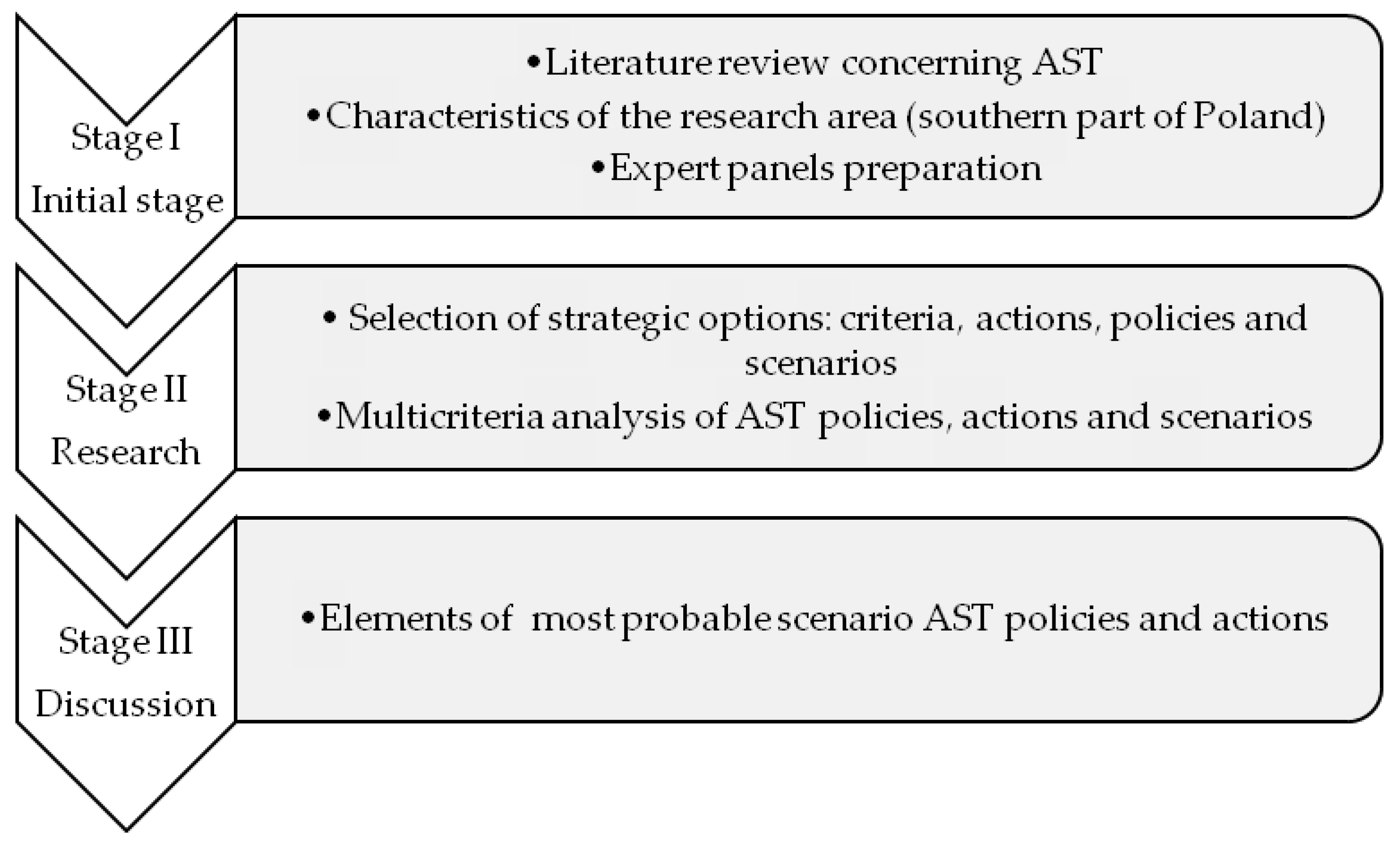 Sustainability 14 09962 g001