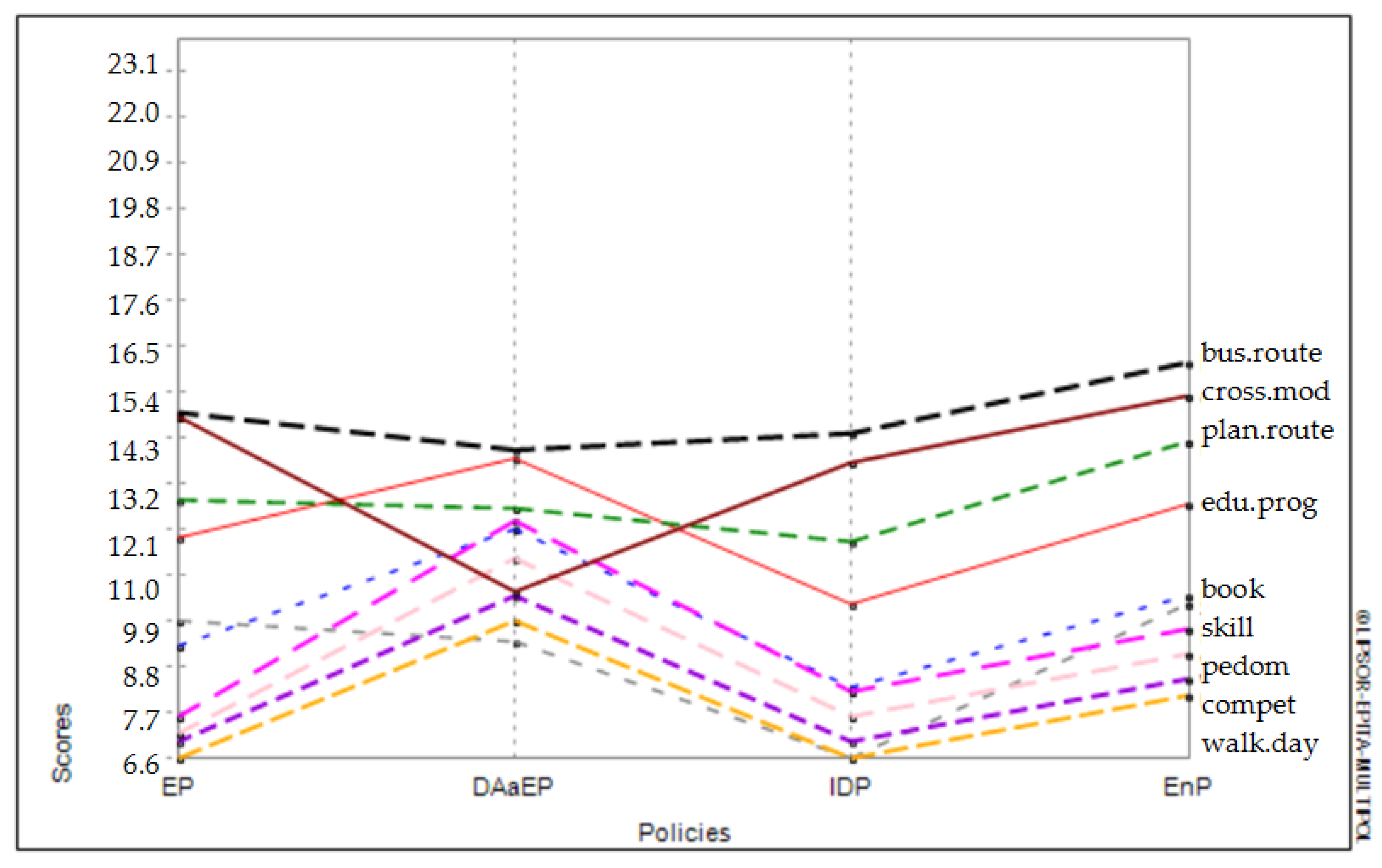 Sustainability 14 09962 g004