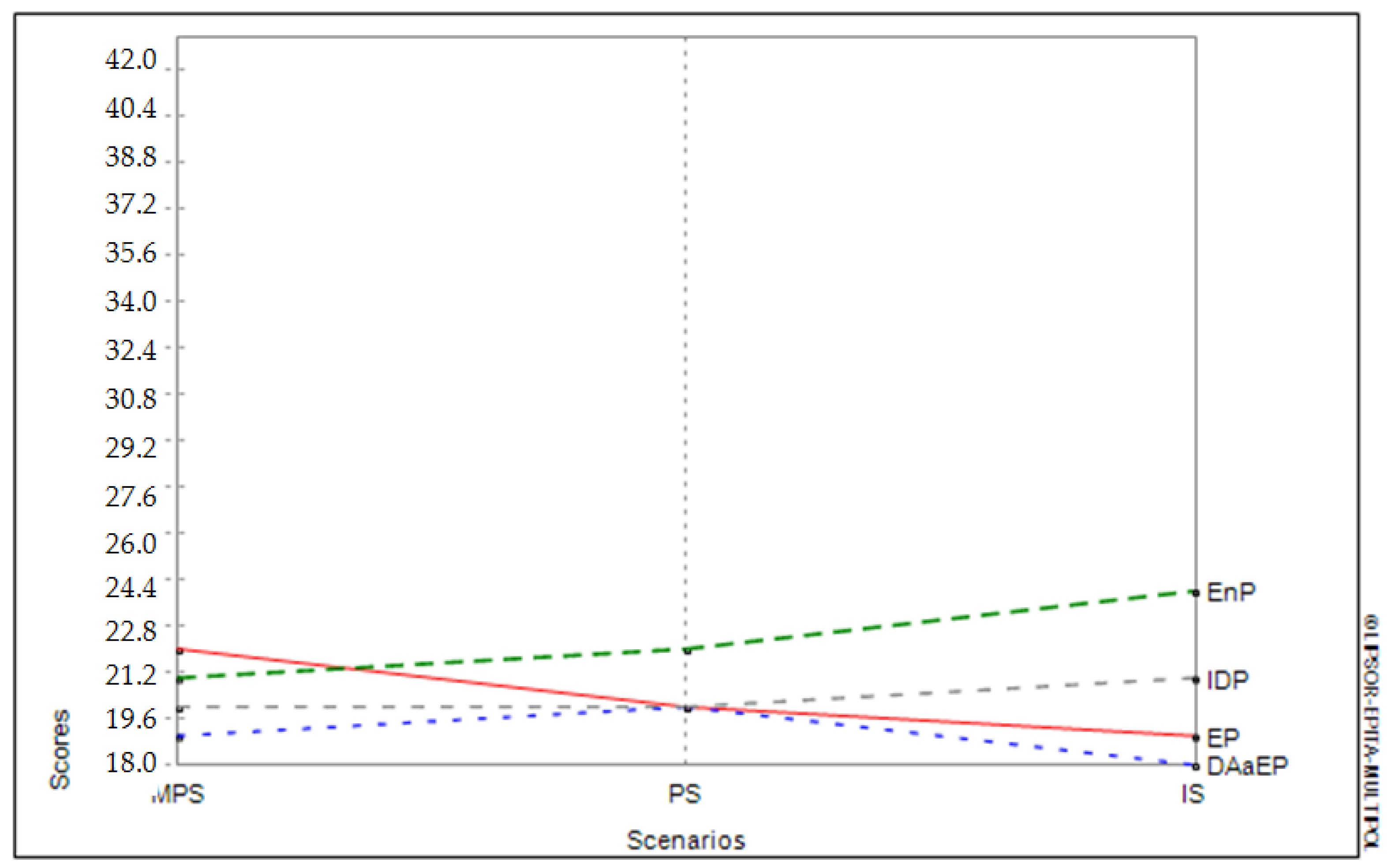 Sustainability 14 09962 g006