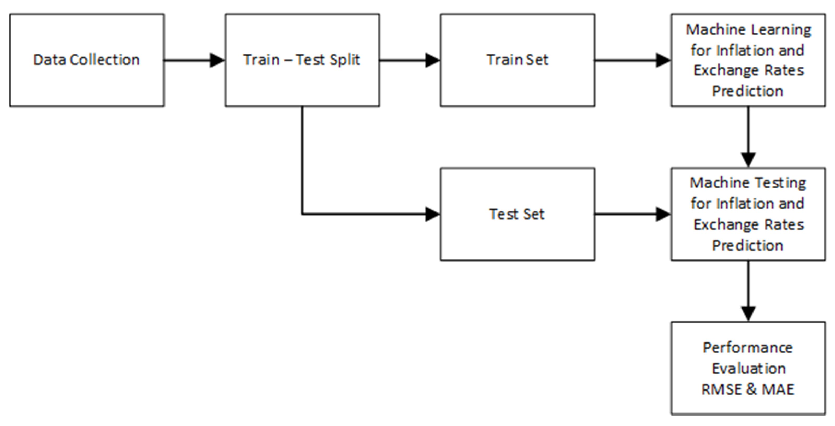Sustainability 14 09964 g001