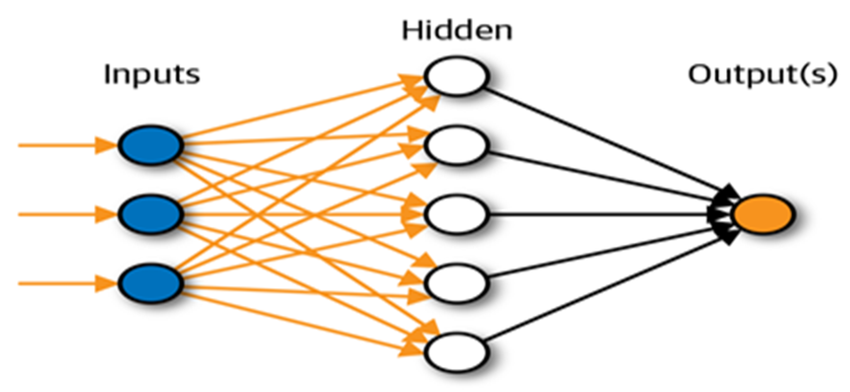 Sustainability 14 09964 g004