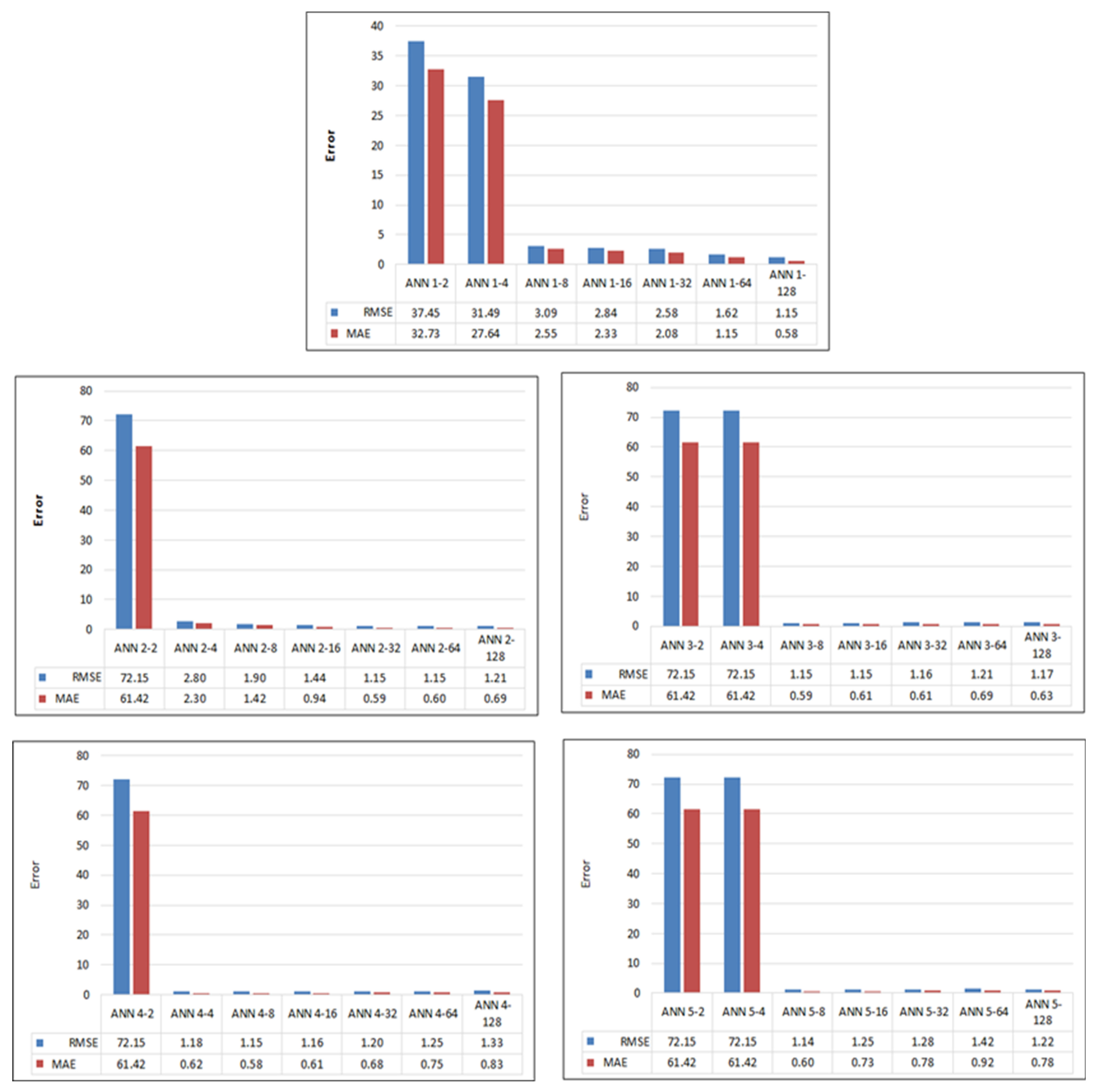 Sustainability 14 09964 g005