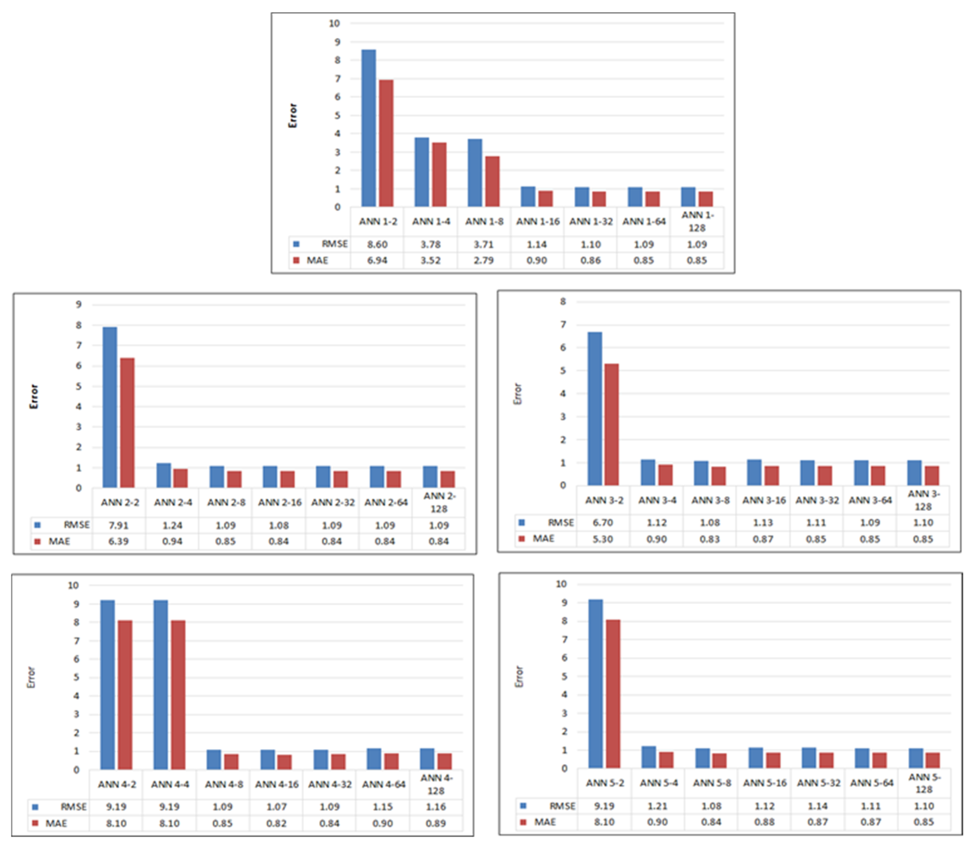 Sustainability 14 09964 g006