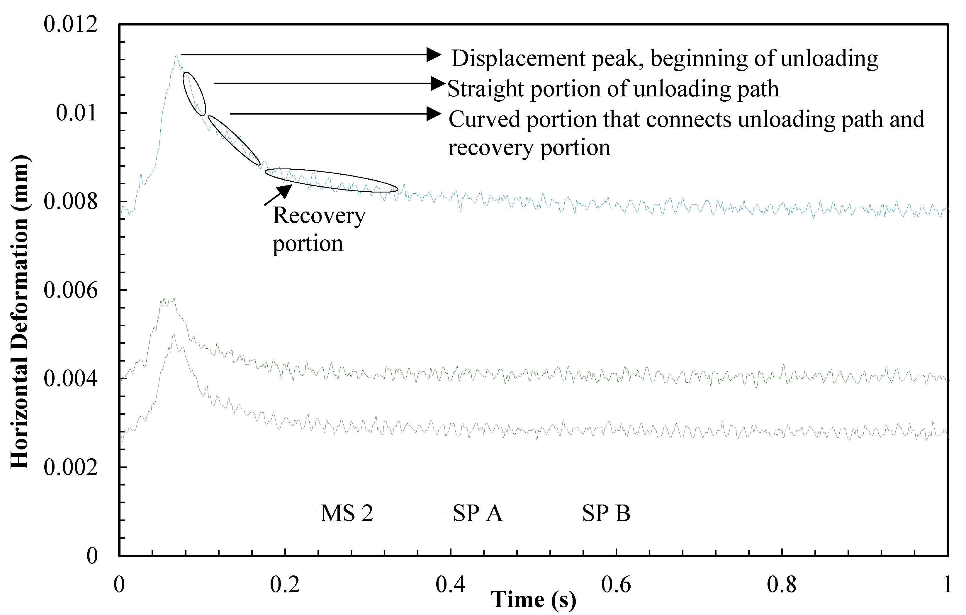 Sustainability 14 09966 g005