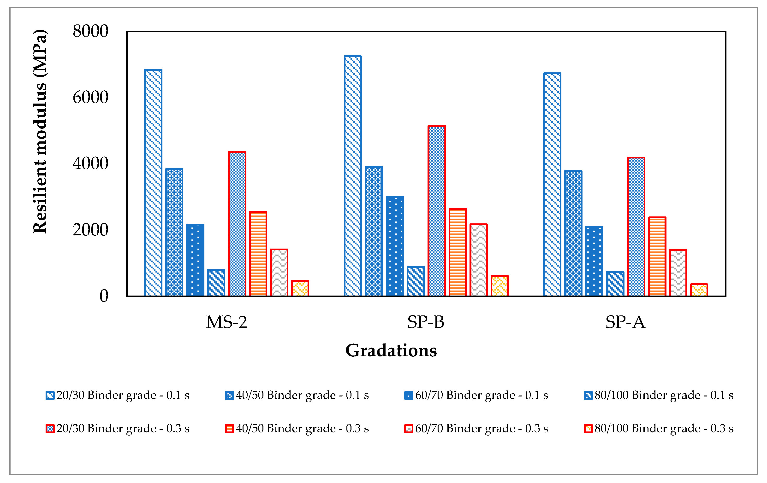 Sustainability 14 09966 g007