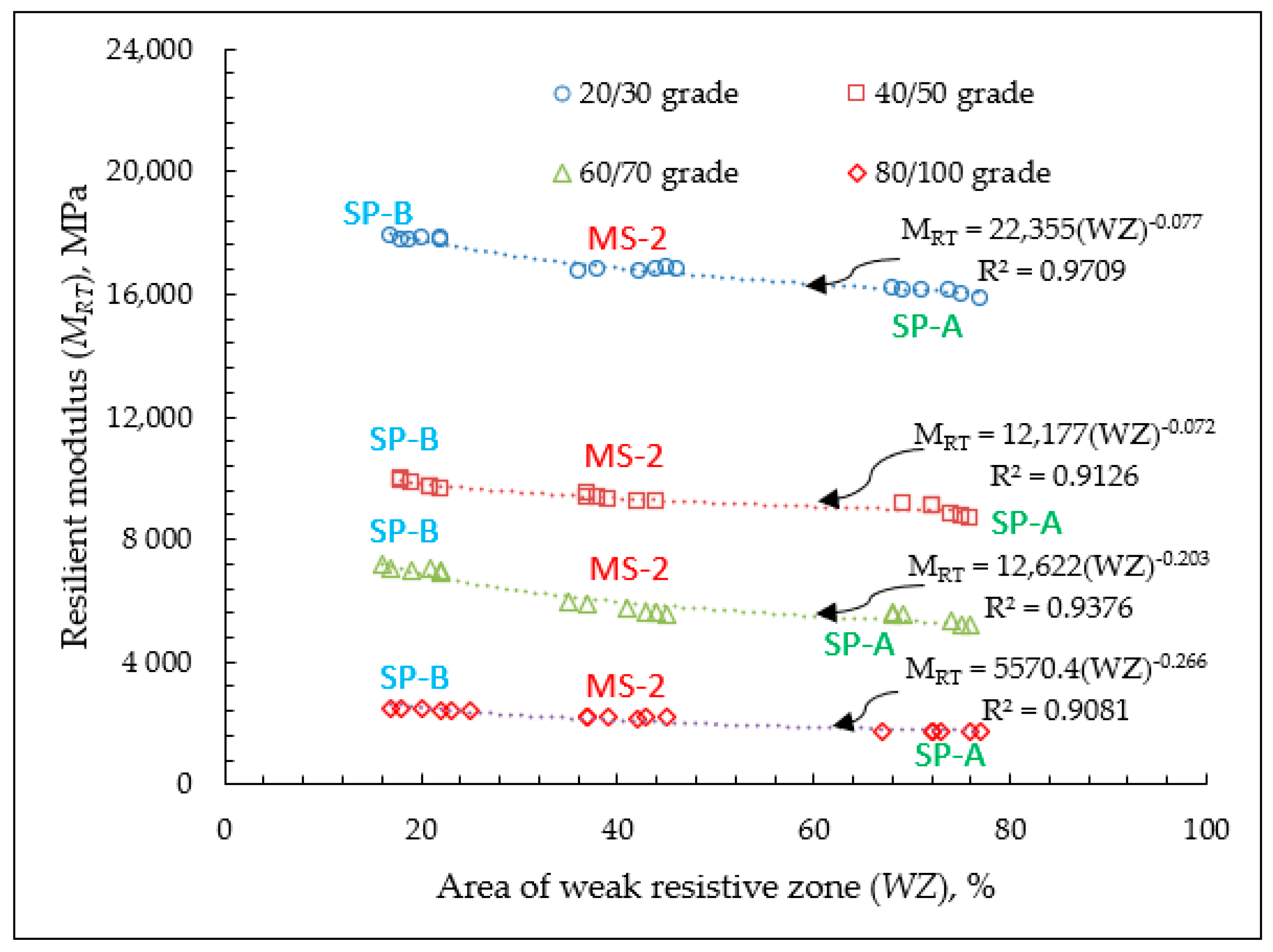 Sustainability 14 09966 g010