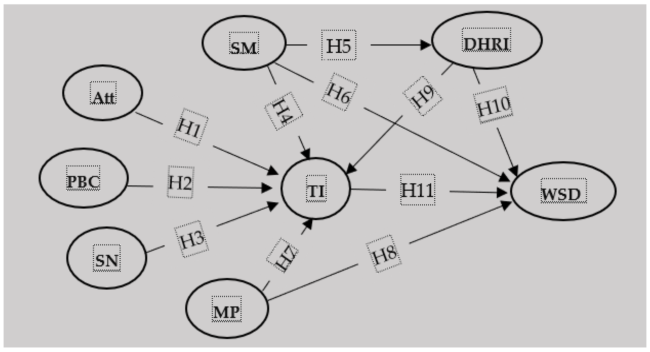 Sustainability 14 09969 g001