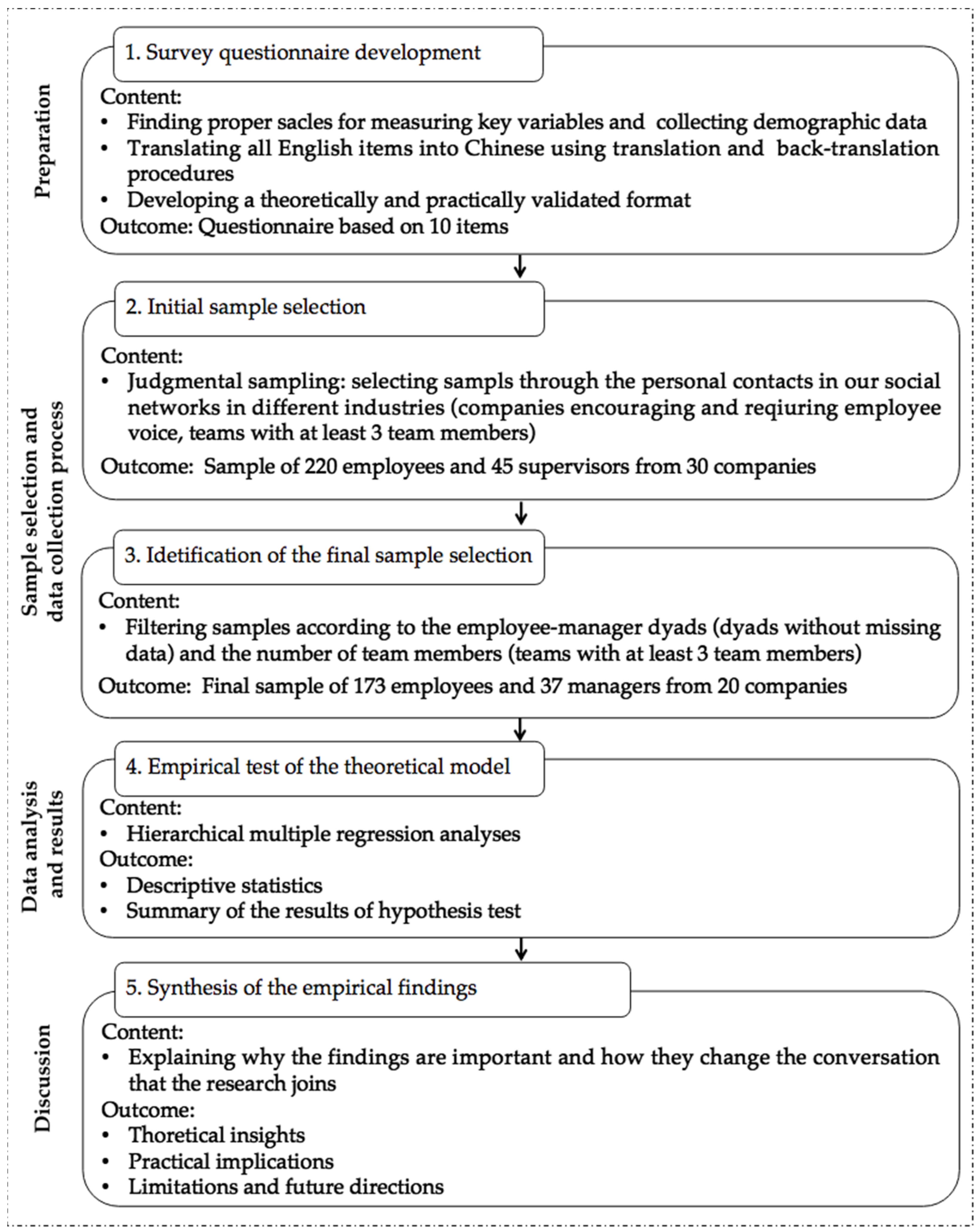 Sustainability 14 09970 g003