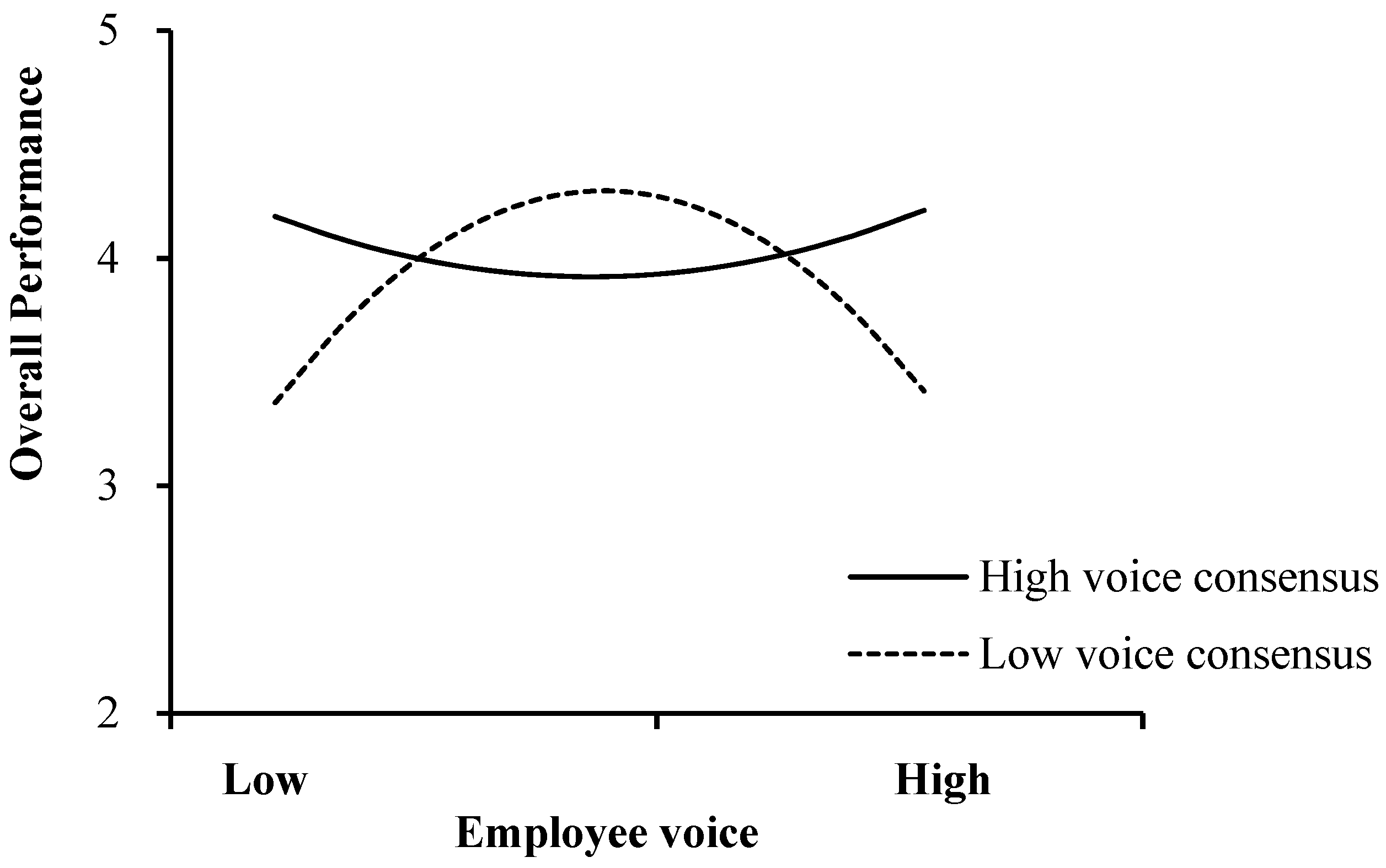 Sustainability 14 09970 g005