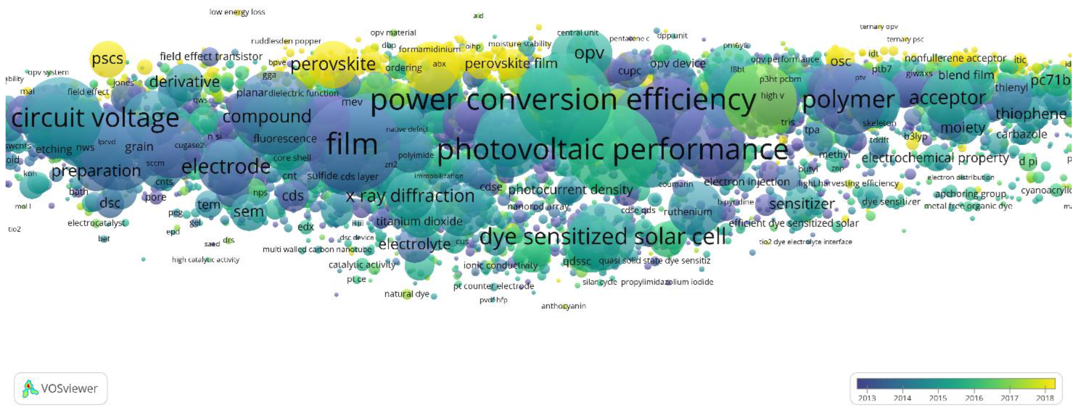 Sustainability 14 09971 g002