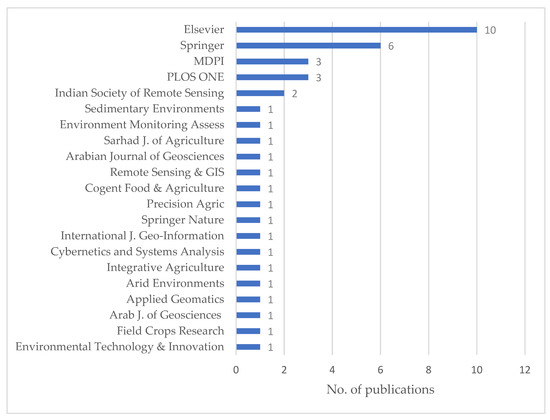 Application of GIS in Agriculture in Promoting Evidence-Informed 