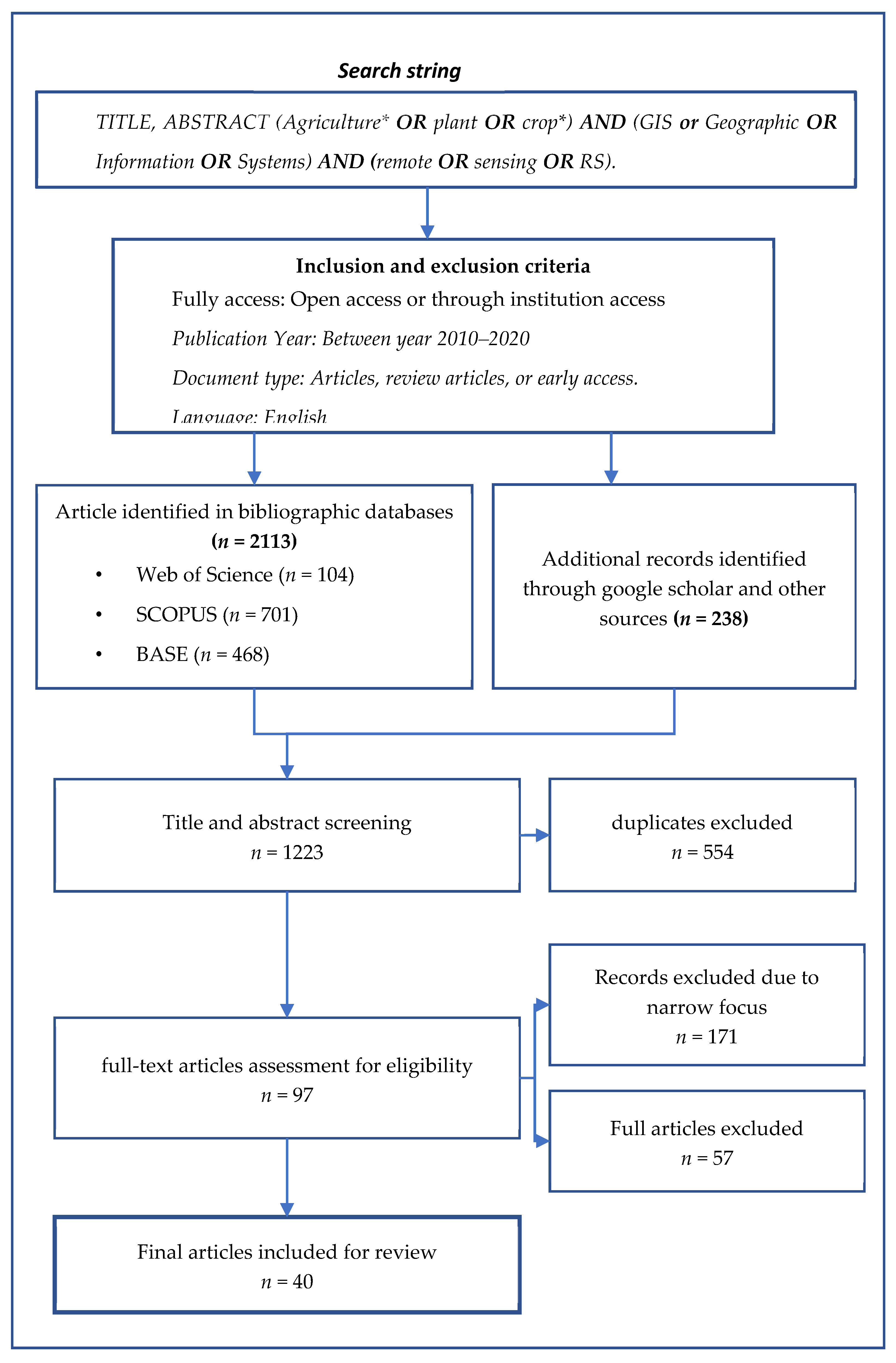 Sustainability 14 09974 g0a1
