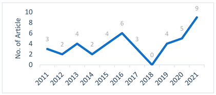 Sustainability 14 09974 i001