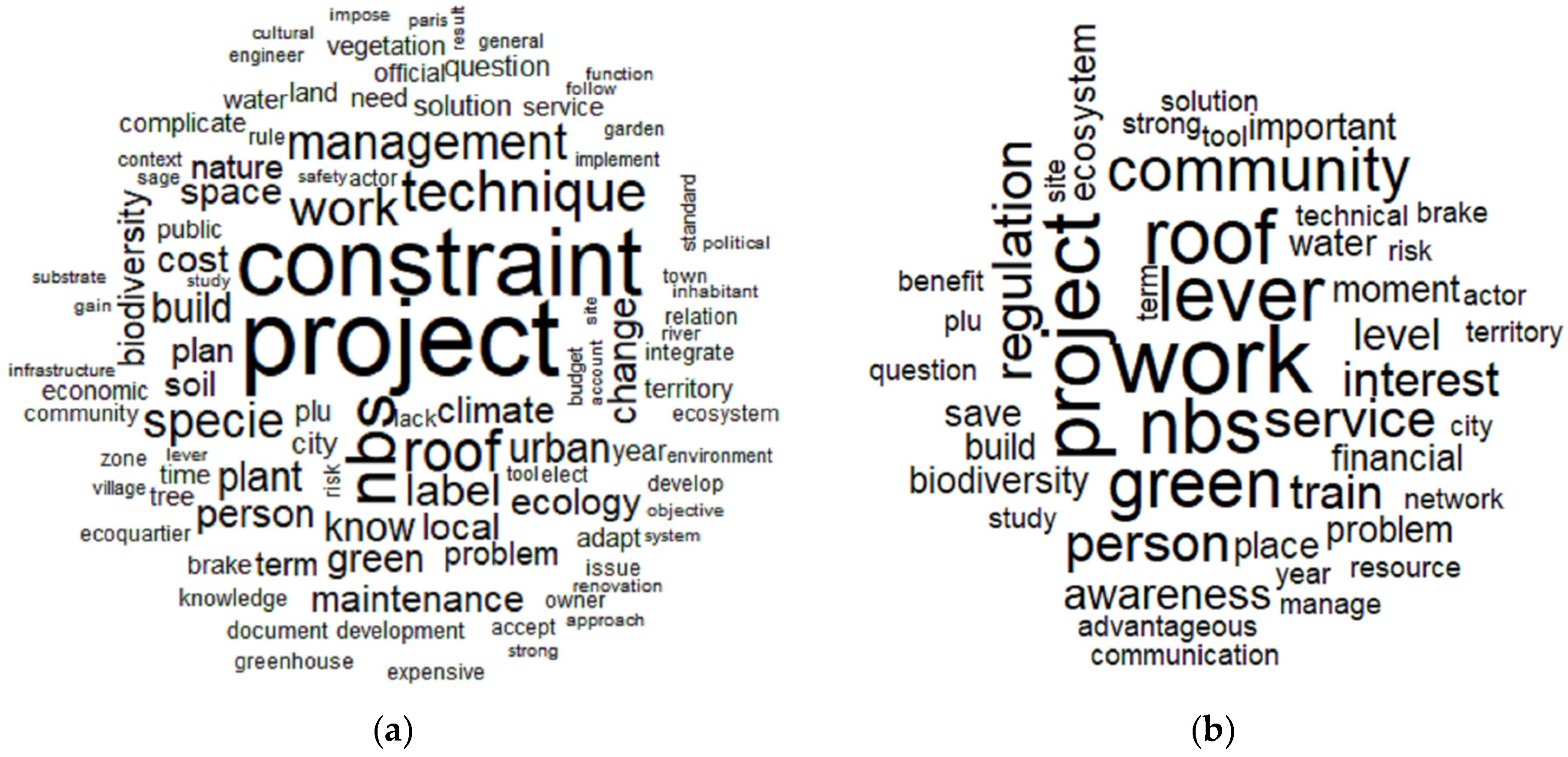 Sustainability 14 09975 g001 550