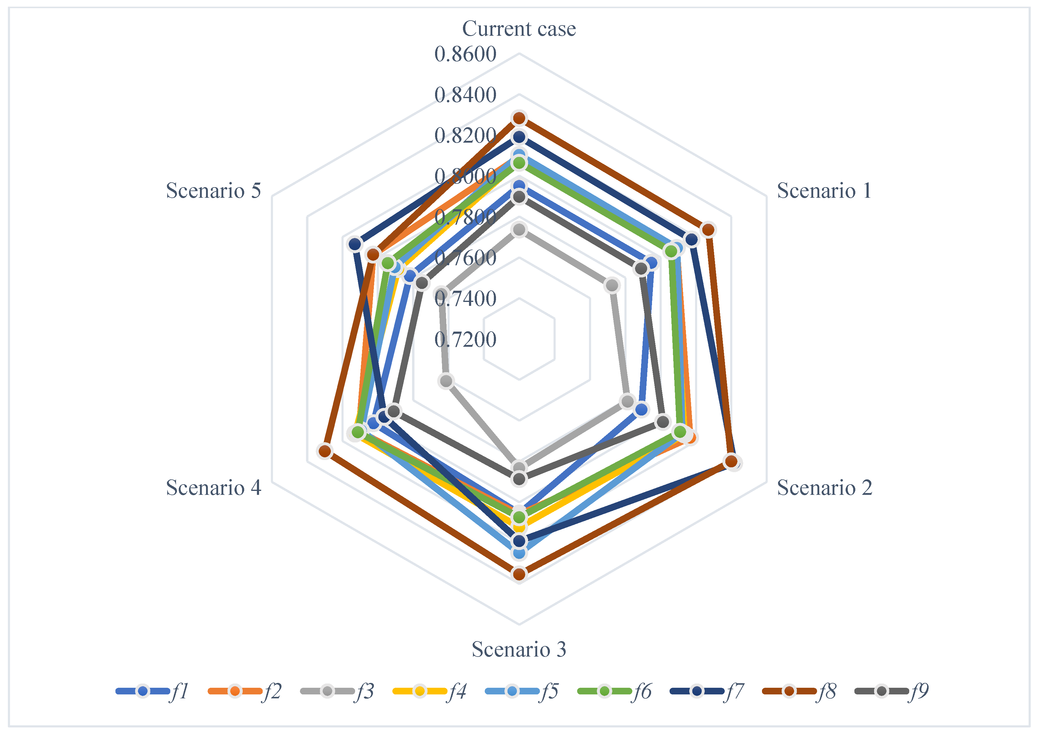 Sustainability 14 09977 g002