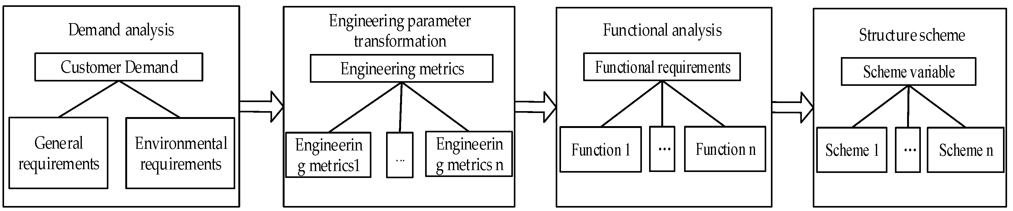 Sustainability 14 09979 g001 550