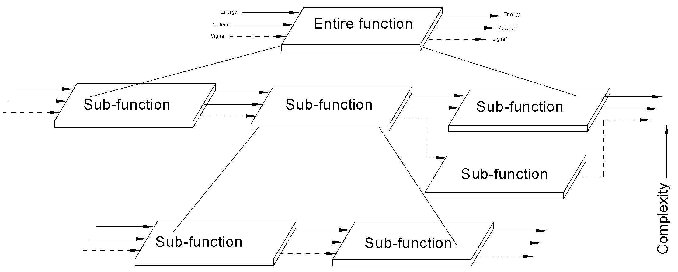 Sustainability 14 09979 g003 550