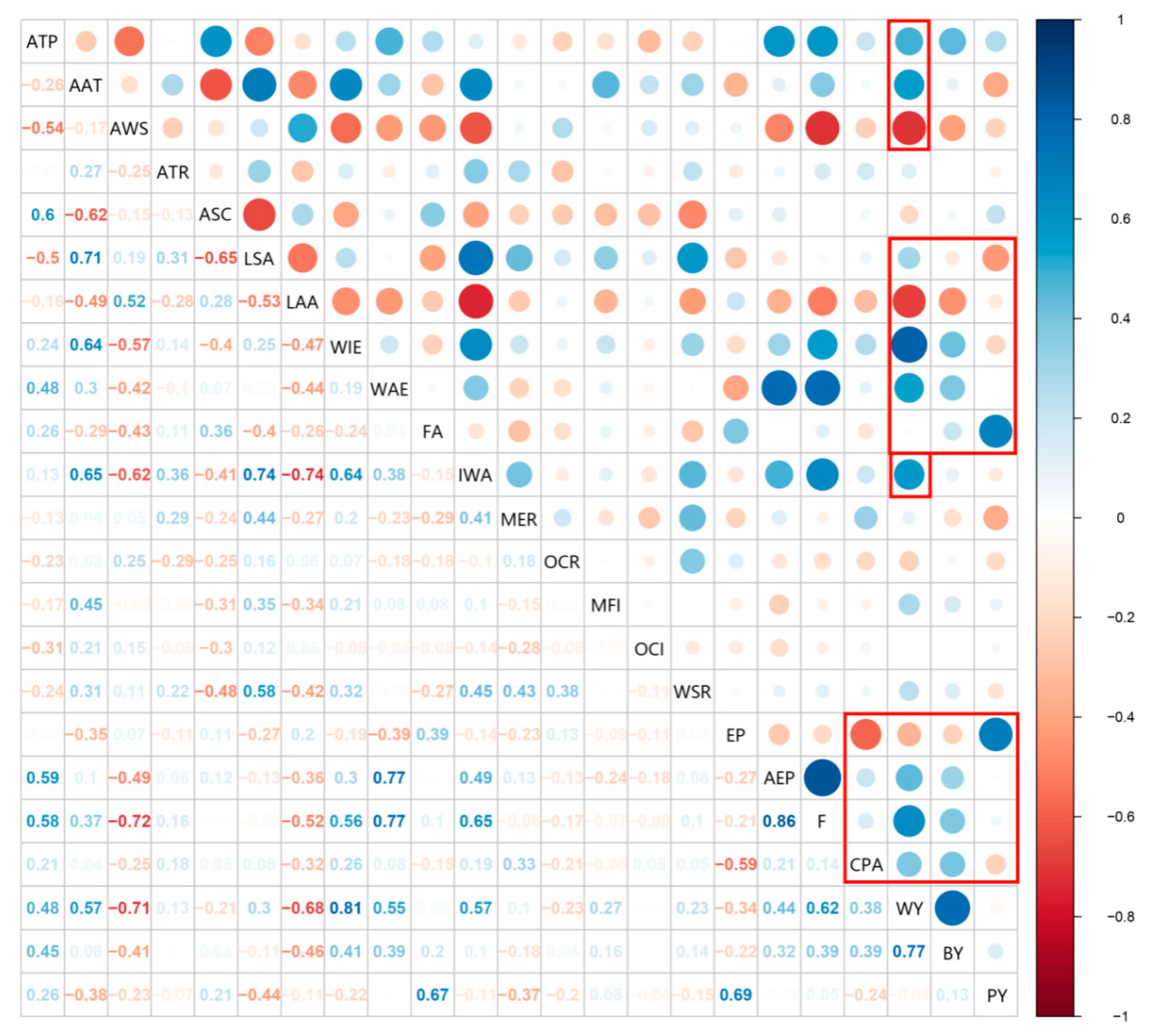 Sustainability 14 09980 g004 Sustainability 14 09980 g004