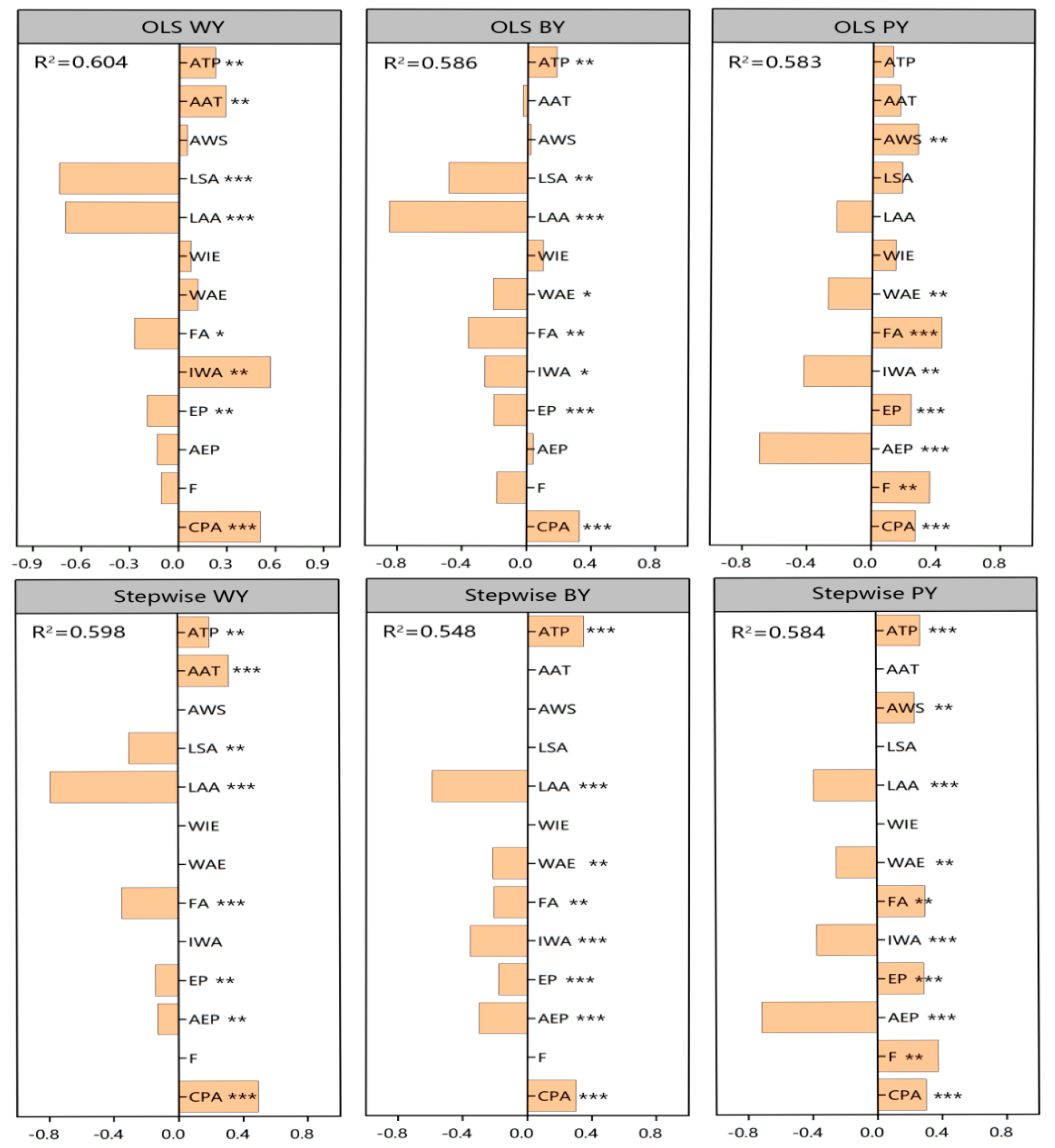 Sustainability 14 09980 g005 Sustainability 14 09980 g005