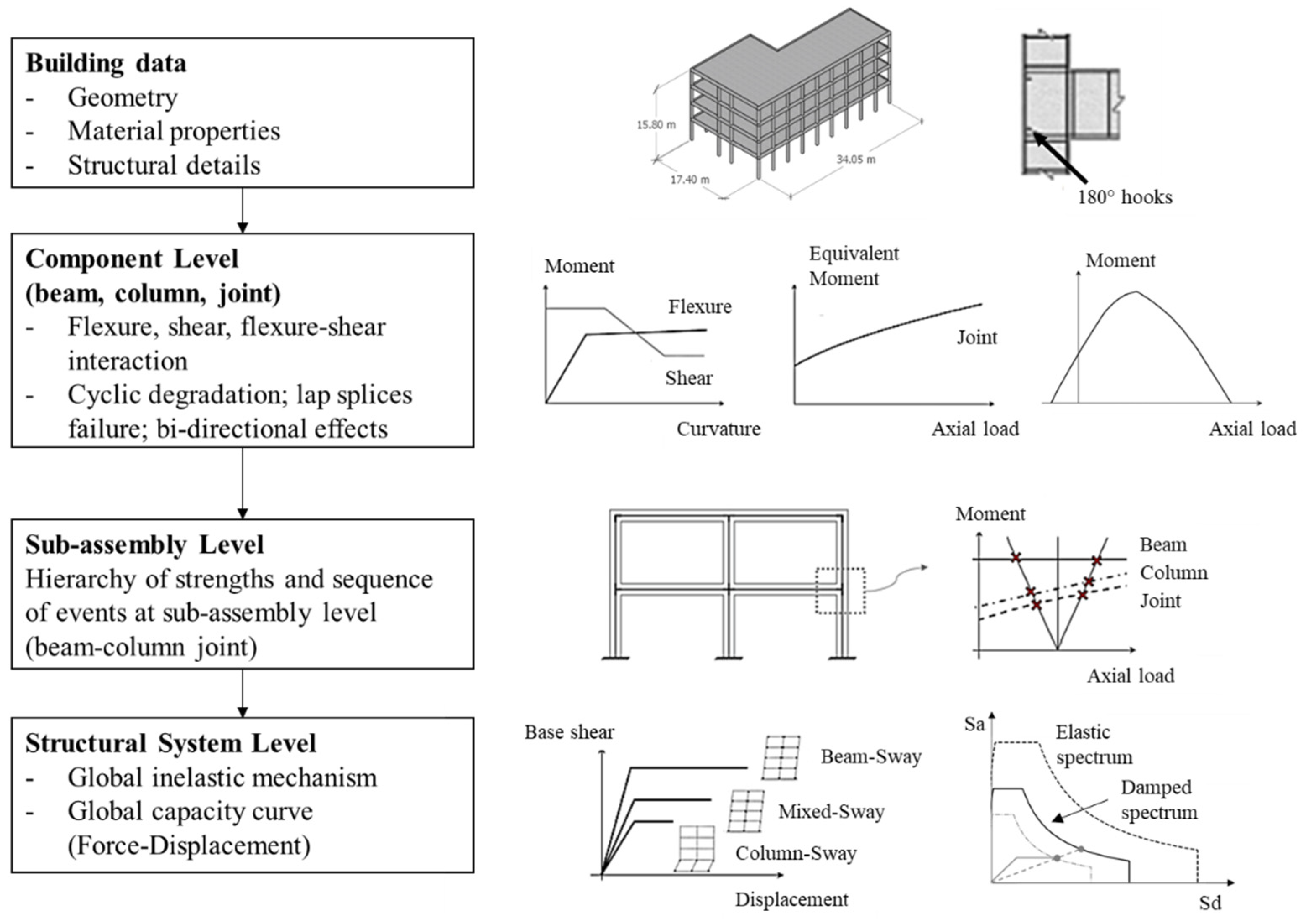 Sustainability 14 09982 g008
