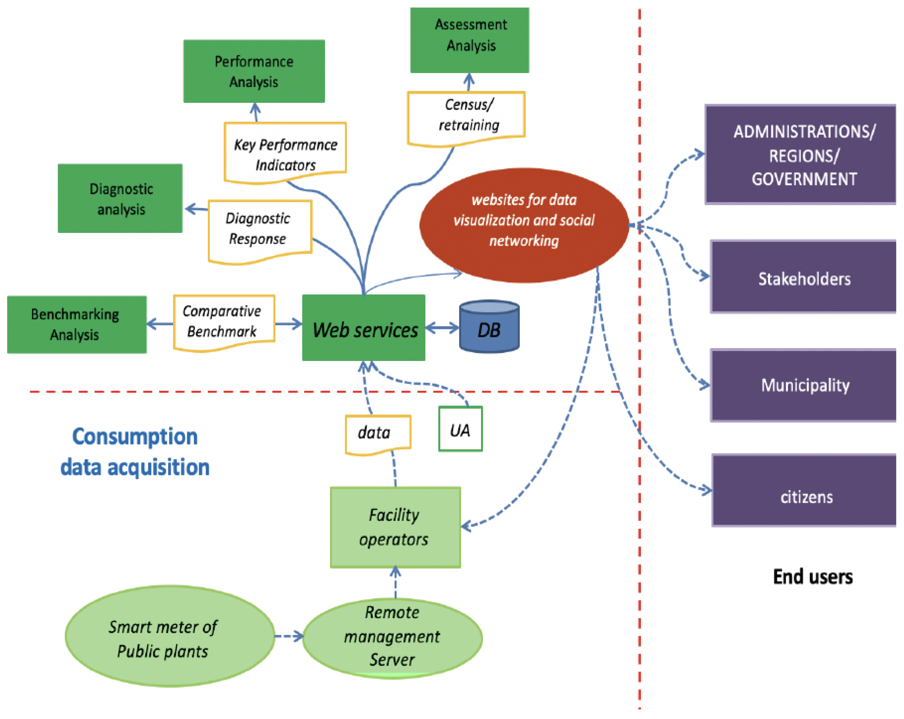 Sustainability 14 09982 g010
