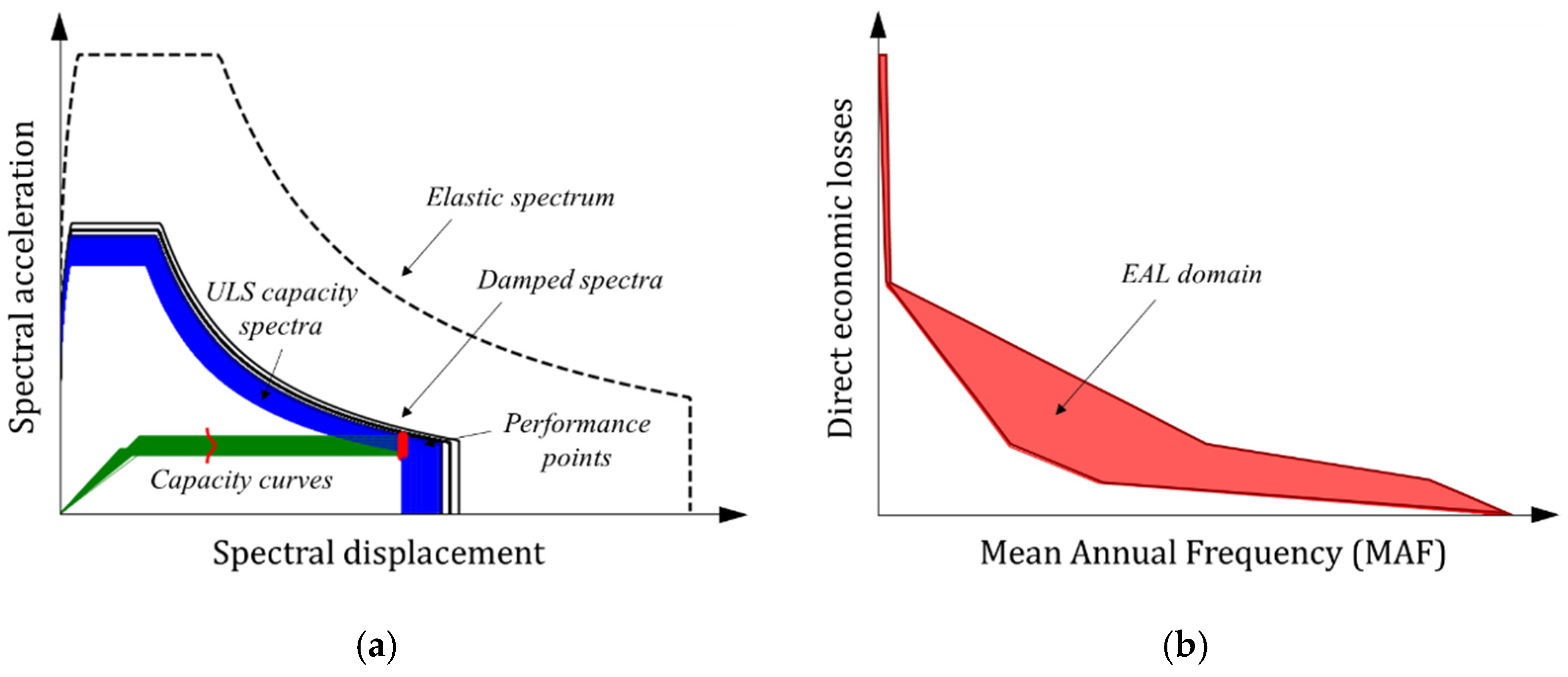 Sustainability 14 09982 g016