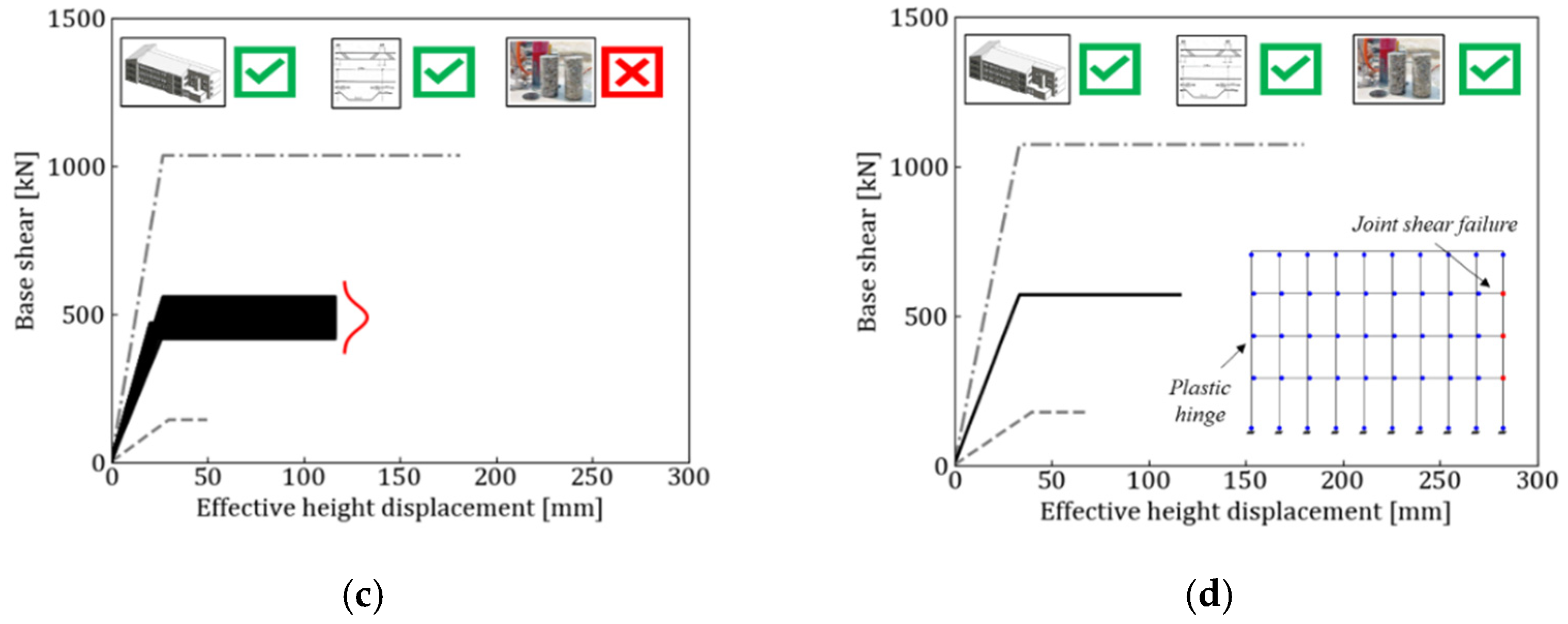 Sustainability 14 09982 g019b