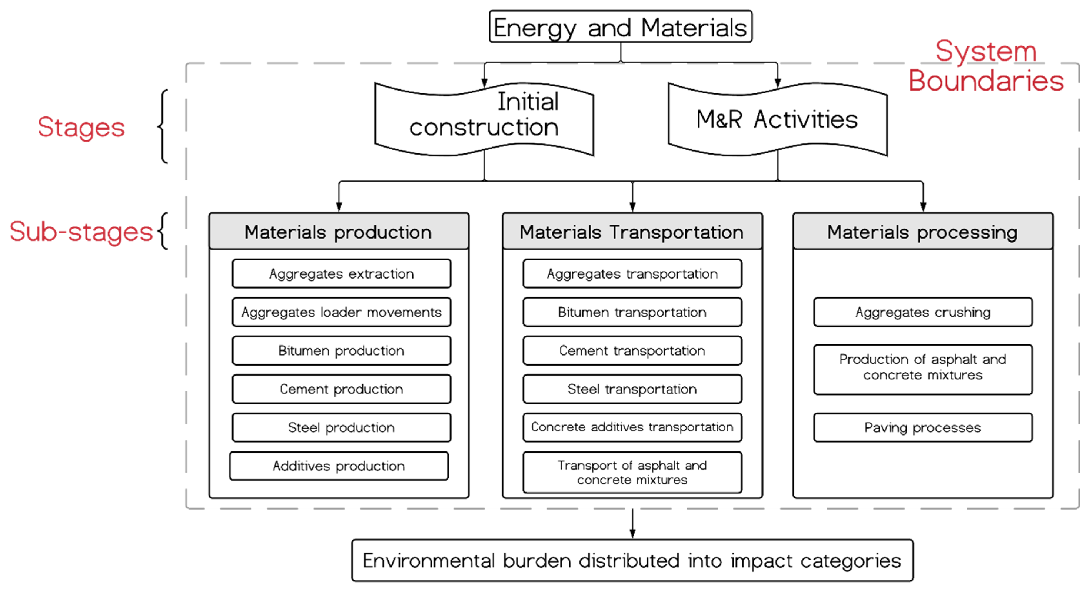 Sustainability 14 09983 g003 Sustainability 14 09983 g003
