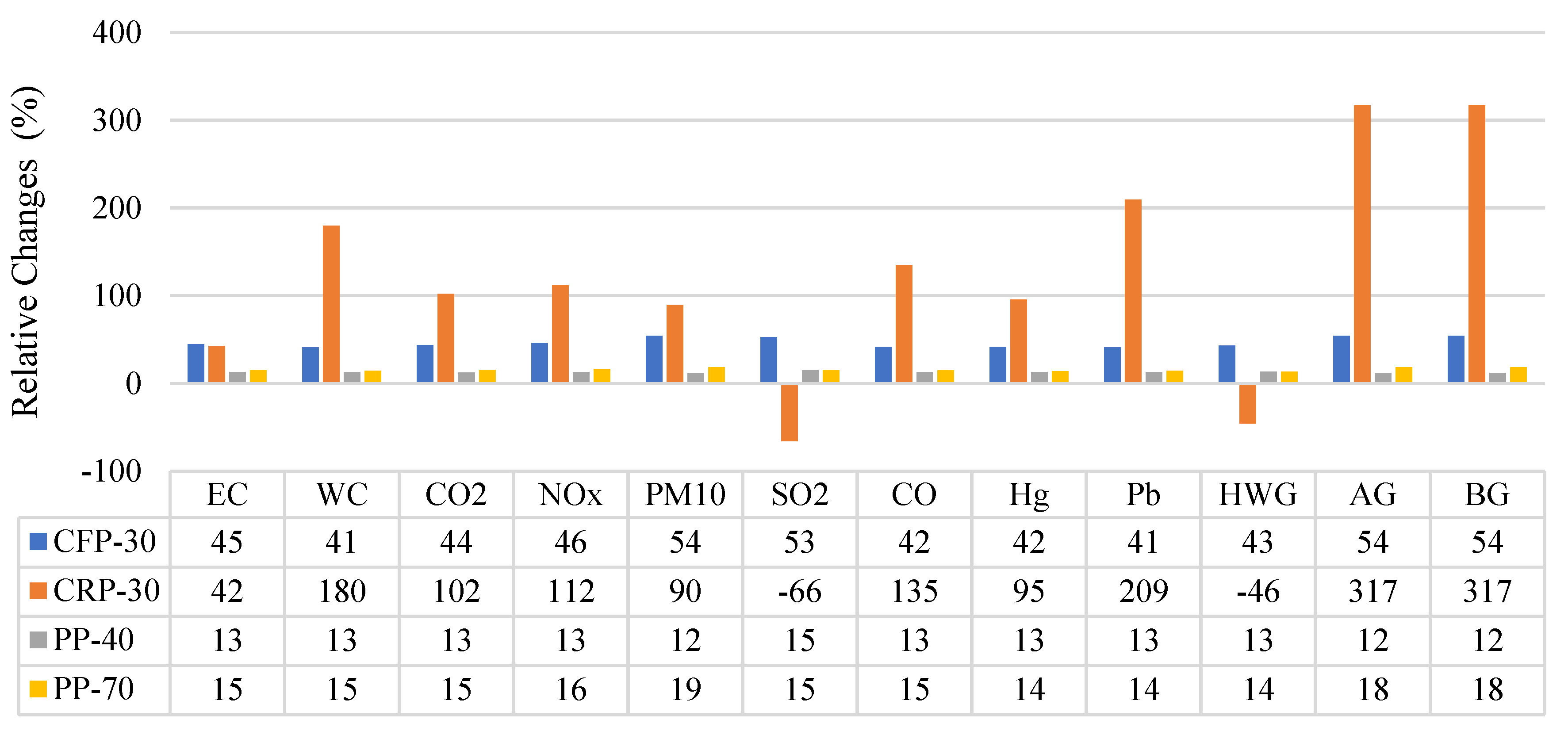 Sustainability 14 09983 g006 Sustainability 14 09983 g006